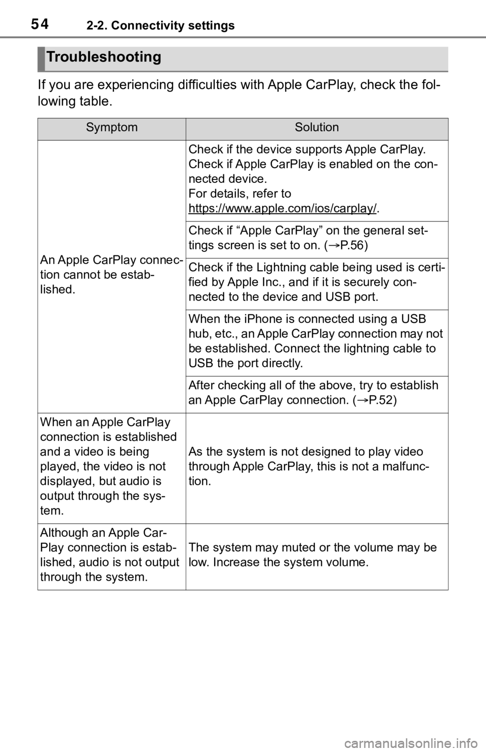 TOYOTA RAV4 HYBRID 2019  Accessories, Audio & Navigation (in English) 542-2. Connectivity settings
If you are experiencing difficulties with Apple CarPlay, check the fol-
lowing table.
Troubleshooting
SymptomSolution
An Apple CarPlay connec-
tion cannot be estab-
lished