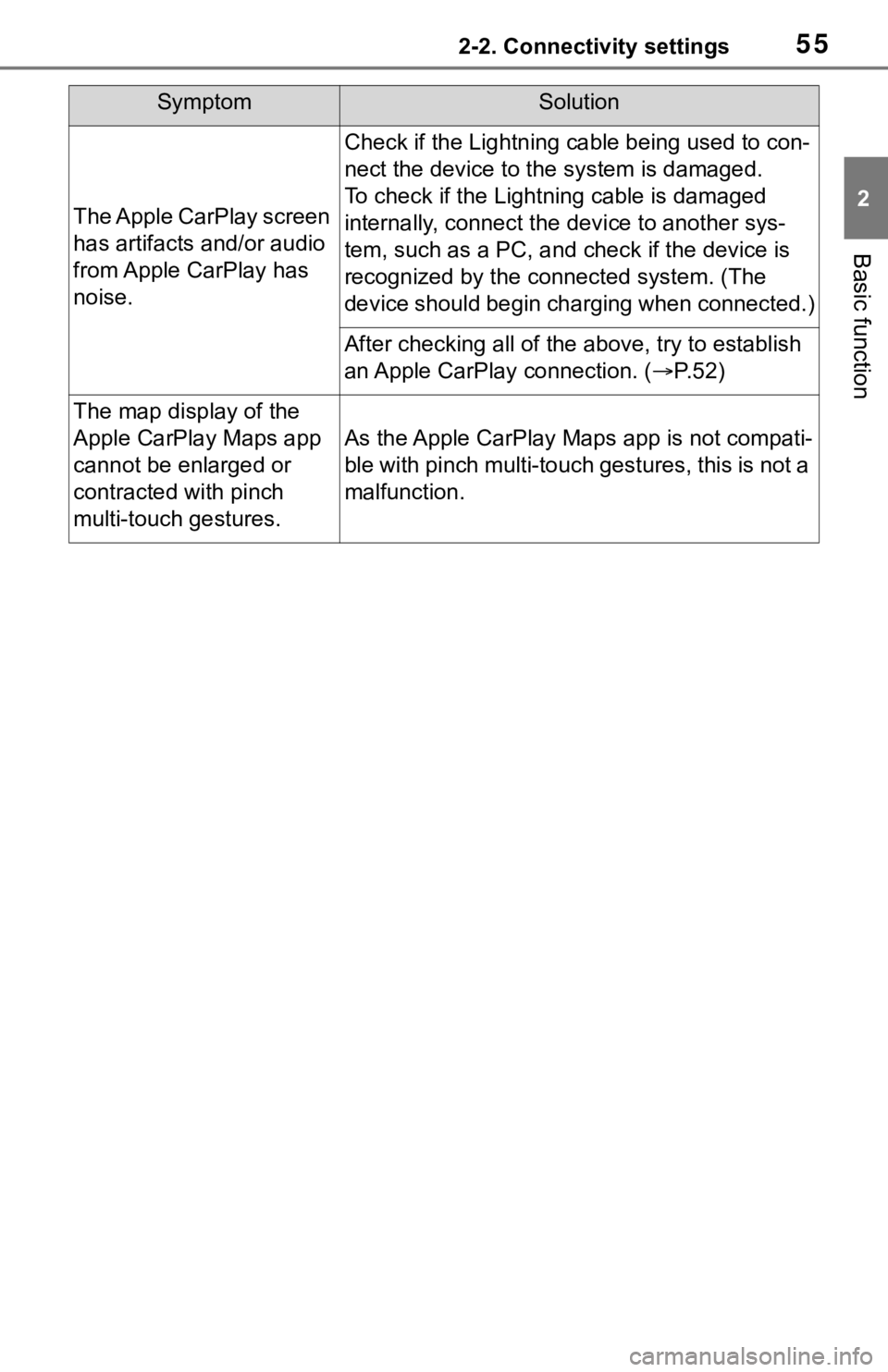 TOYOTA RAV4 HYBRID 2019 Accessories, Audio & Navigation (in English) 552-2. Connectivity settings
2
Basic function
The Apple CarPlay screen
has artifacts and/or audio
from Apple CarPlay has
noise.
Check if the Lightning cable being used to con-
nect the device to th TOYOTA RAV4 HYBRID 2019 Accessories, Audio & Navigation (in English) 552-2. Connectivity settings
2
Basic function
The Apple CarPlay screen
has artifacts and/or audio
from Apple CarPlay has
noise.
Check if the Lightning cable being used to con-
nect the device to th