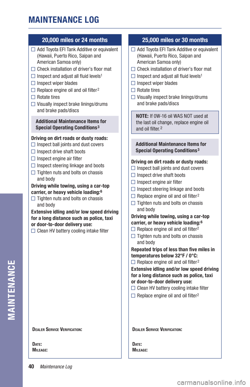 TOYOTA RAV4 HYBRID 2019 Warranties & Maintenance Guides (in English) 40Maintenance Log
MAINTENANCE LOG
MAINTENANCE
20,000 miles or 24 months
Add Toyota EFI Tank Additive or equivalent
(Hawaii, Puerto Rico, Saipan and
American Samoa only)
Check installation of drive TOYOTA RAV4 HYBRID 2019 Warranties & Maintenance Guides (in English) 40Maintenance Log
MAINTENANCE LOG
MAINTENANCE
20,000 miles or 24 months
Add Toyota EFI Tank Additive or equivalent
(Hawaii, Puerto Rico, Saipan and
American Samoa only)
Check installation of drive