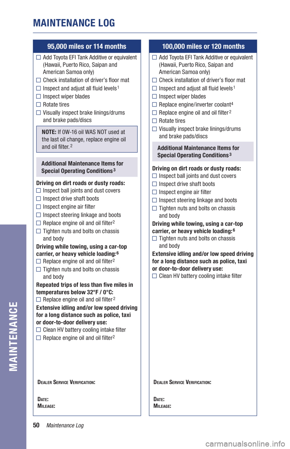 TOYOTA RAV4 HYBRID 2019 Warranties & Maintenance Guides (in English) 50Maintenance Log
MAINTENANCE LOG
MAINTENANCE
95,000 miles or 114 months
Add Toyota EFI Tank Additive or equivalent
(Hawaii, Puerto Rico, Saipan and
American Samoa only)
Check installation of dri TOYOTA RAV4 HYBRID 2019 Warranties & Maintenance Guides (in English) 50Maintenance Log
MAINTENANCE LOG
MAINTENANCE
95,000 miles or 114 months
Add Toyota EFI Tank Additive or equivalent
(Hawaii, Puerto Rico, Saipan and
American Samoa only)
Check installation of dri