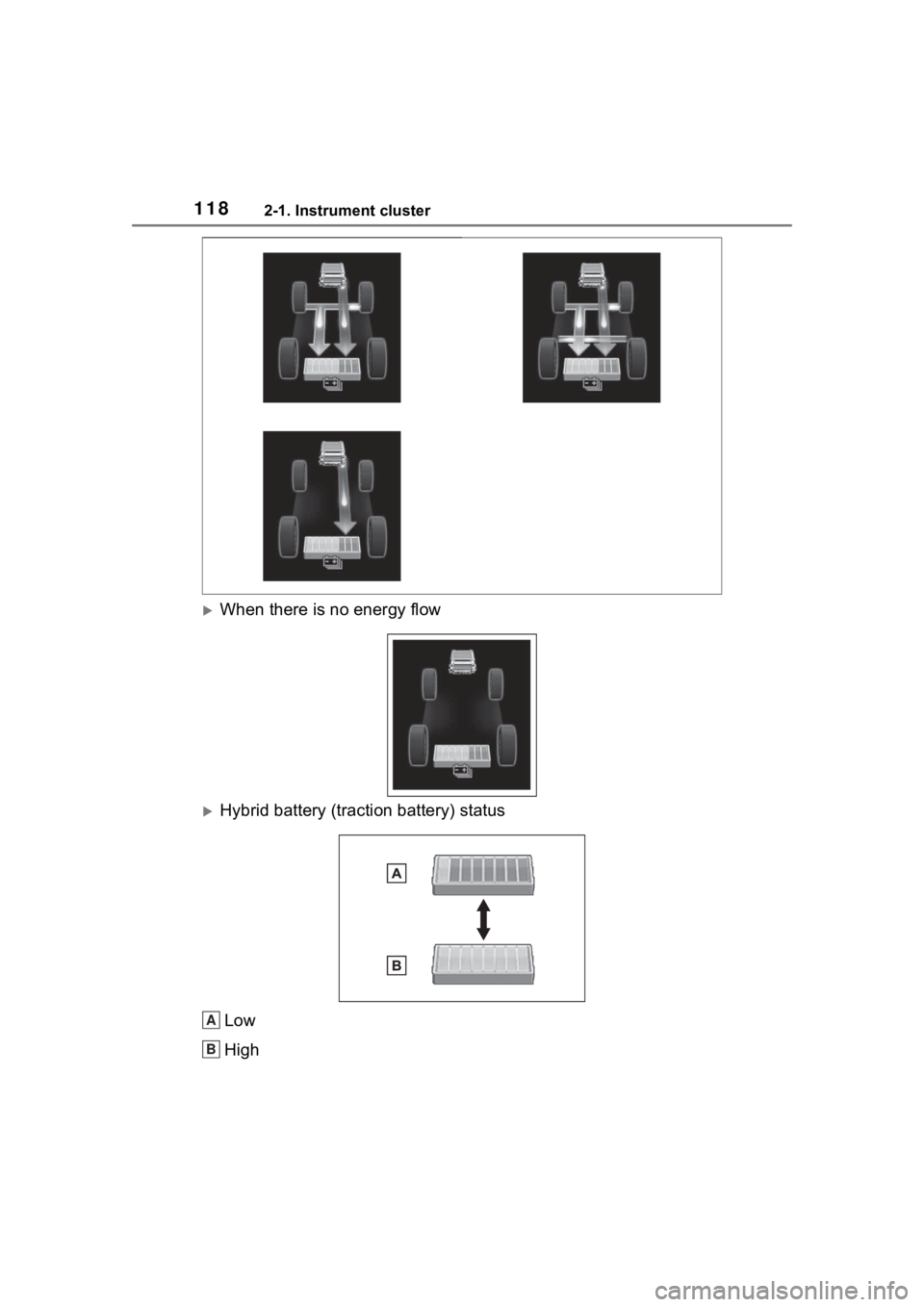 TOYOTA RAV4 HYBRID 2020  Owners Manual (in English) 1182-1. Instrument cluster
When there is no energy flow
Hybrid battery (traction battery) statusLow
High
A
B 