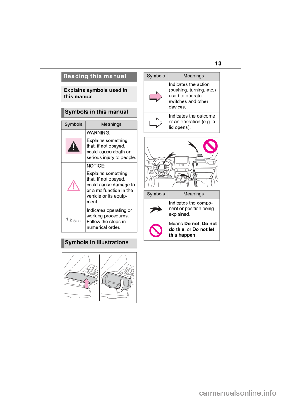 TOYOTA RAV4 HYBRID 2020 (in English) User Guide 13
Reading this manual
Explains symbols used in
this manual
Symbols in this manual
SymbolsMeanings
WARNING:
Explains something
that, if not obeyed,
could cause death or
serious injury to people.
N TOYOTA RAV4 HYBRID 2020 (in English) User Guide 13
Reading this manual
Explains symbols used in
this manual
Symbols in this manual
SymbolsMeanings
WARNING:
Explains something
that, if not obeyed,
could cause death or
serious injury to people.
N