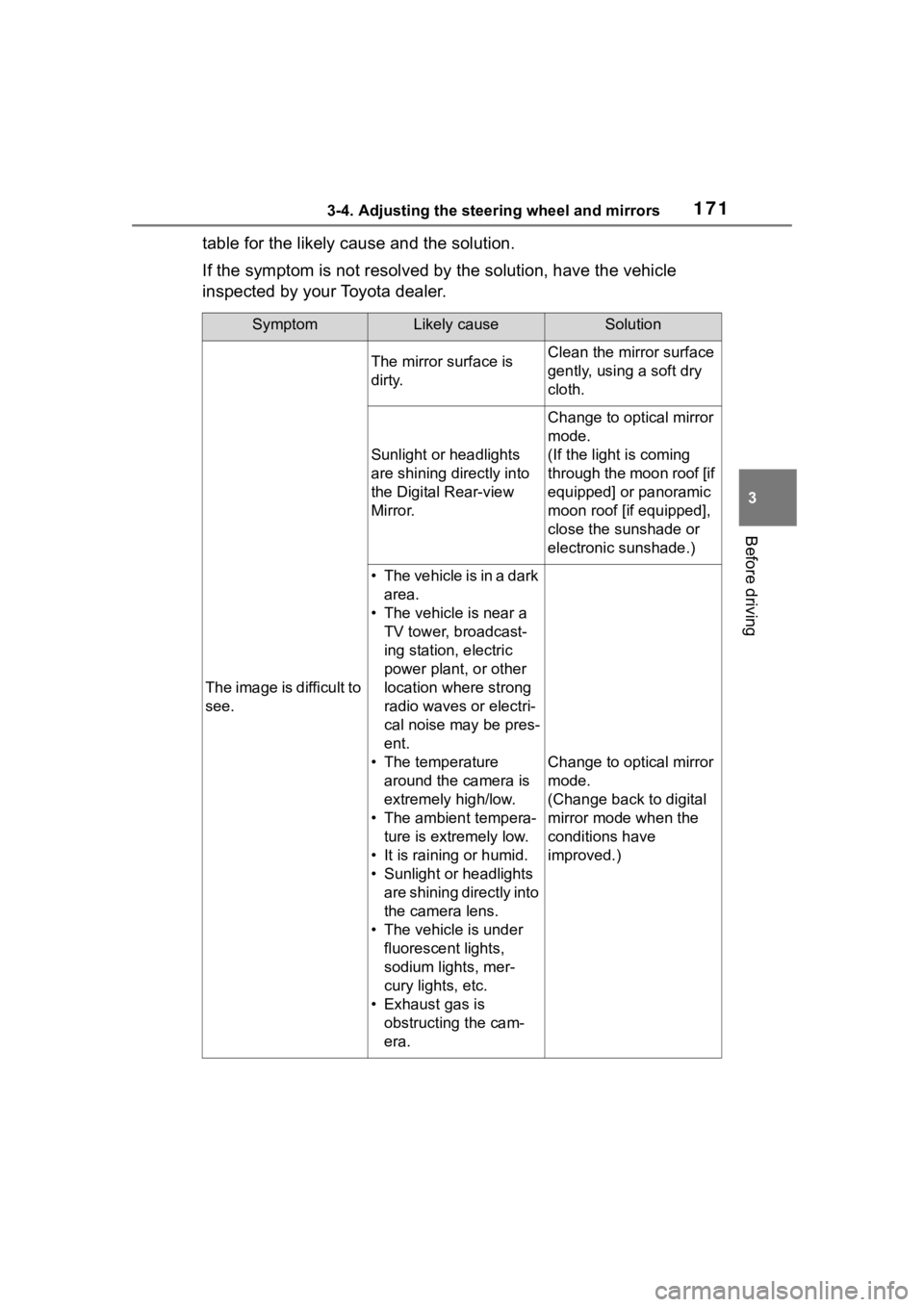 TOYOTA RAV4 HYBRID 2020 Owners Manual (in English) 1713-4. Adjusting the steering wheel and mirrors
3
Before driving
table for the likely cause and the solution.
If the symptom is not resolved by the solution, have the vehicle
inspected by your Toyot TOYOTA RAV4 HYBRID 2020 Owners Manual (in English) 1713-4. Adjusting the steering wheel and mirrors
3
Before driving
table for the likely cause and the solution.
If the symptom is not resolved by the solution, have the vehicle
inspected by your Toyot