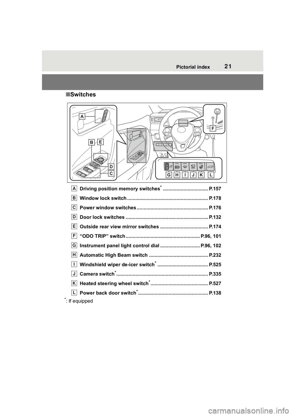 TOYOTA RAV4 HYBRID 2020 Owners Manual (in English) 21Pictorial index
■Switches
Driving position memory switches*................................. P.157
Window lock switch ............................................. .............. P.178
Power windo TOYOTA RAV4 HYBRID 2020 Owners Manual (in English) 21Pictorial index
■Switches
Driving position memory switches*................................. P.157
Window lock switch ............................................. .............. P.178
Power windo