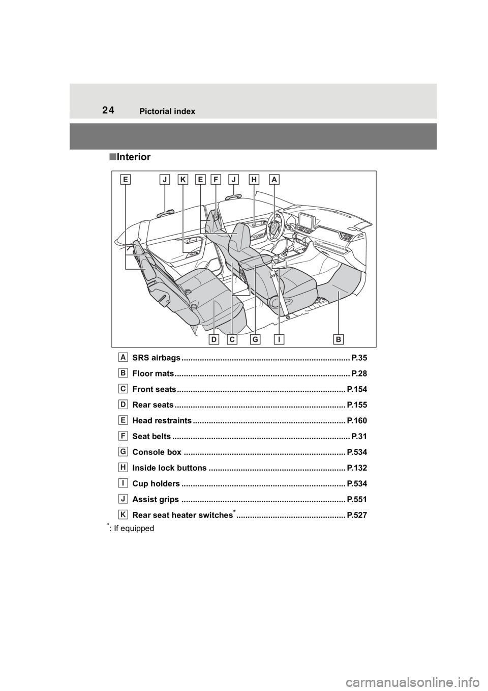 TOYOTA RAV4 HYBRID 2020 (in English) Owners Manual 24Pictorial index
■Interior
SRS airbags .................................................... ...................... P.35
Floor mats..................................................... ............. TOYOTA RAV4 HYBRID 2020 (in English) Owners Manual 24Pictorial index
■Interior
SRS airbags .................................................... ...................... P.35
Floor mats..................................................... .............