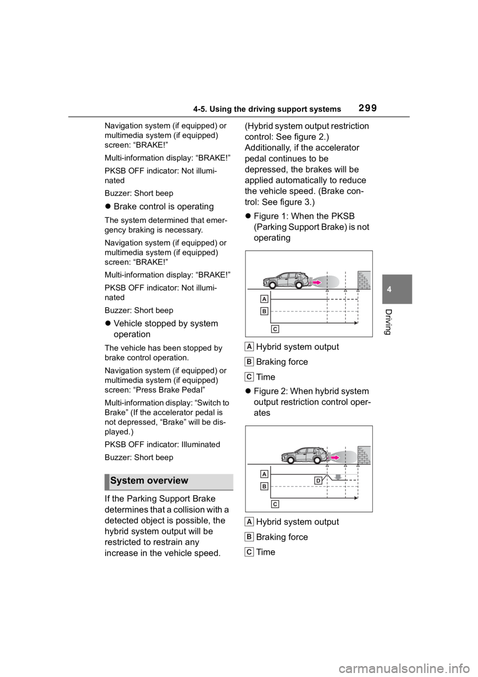 TOYOTA RAV4 HYBRID 2020  Owners Manual (in English) 2994-5. Using the driving support systems
4
Driving
Navigation system (if equipped) or 
multimedia system (if equipped) 
screen: “BRAKE!”
Multi-information display: “BRAKE!”
PKSB OFF indicator