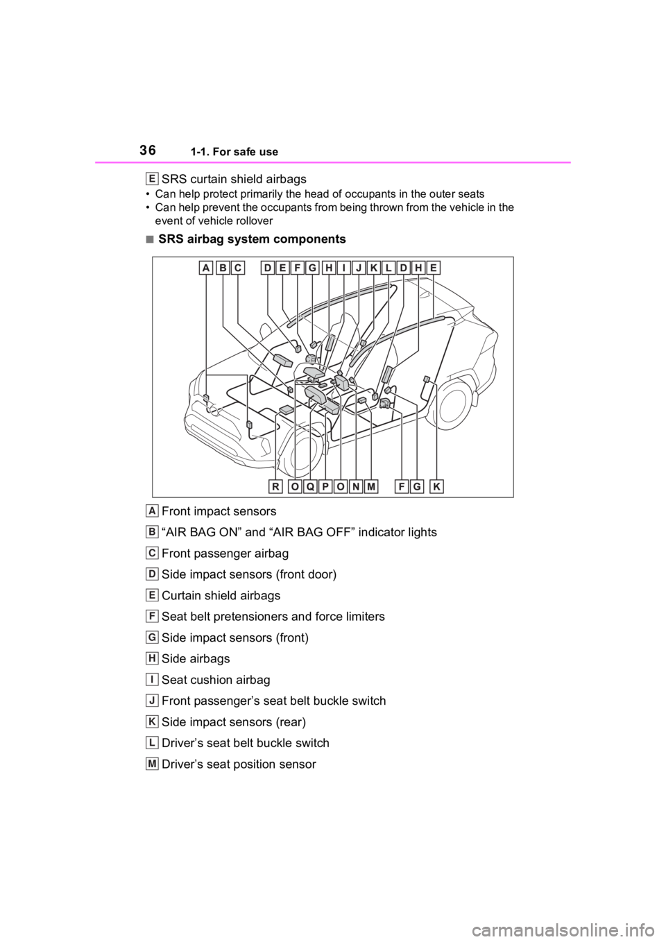 TOYOTA RAV4 HYBRID 2020  Owners Manual (in English) 361-1. For safe use
SRS curtain shield airbags
• Can help protect primarily the head of occupants in the outer seats
• Can help prevent the occupants from being thrown from the vehi cle in the 
ev