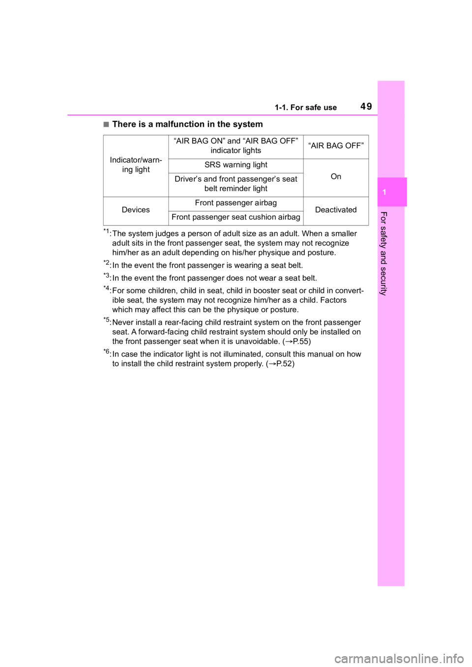 TOYOTA RAV4 HYBRID 2020  Owners Manual (in English) 491-1. For safe use
1
For safety and security
■There is a malfunction in the system
*1: The system judges a person of adult size as an adult. When a smaller 
adult sits in the front passenger  seat,