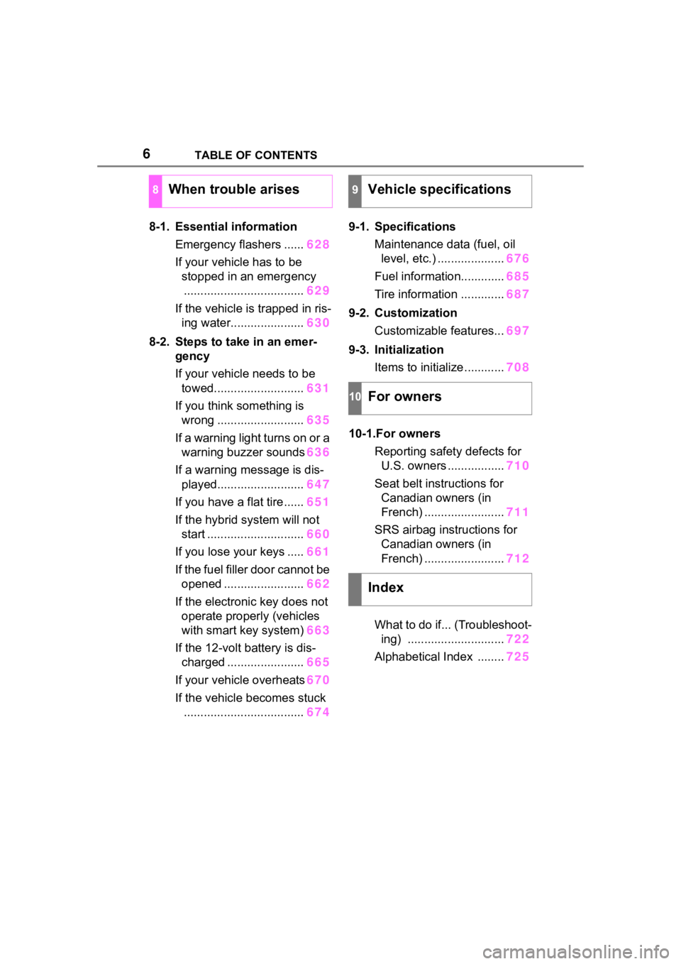 TOYOTA RAV4 HYBRID 2020 Owners Manual (in English) 6TABLE OF CONTENTS
8-1. Essential informationEmergency flashers ...... 628
If your vehicle has to be stopped in an emergency.................................... 629
If the vehicle is trapped in ris- TOYOTA RAV4 HYBRID 2020 Owners Manual (in English) 6TABLE OF CONTENTS
8-1. Essential informationEmergency flashers ...... 628
If your vehicle has to be stopped in an emergency.................................... 629
If the vehicle is trapped in ris-