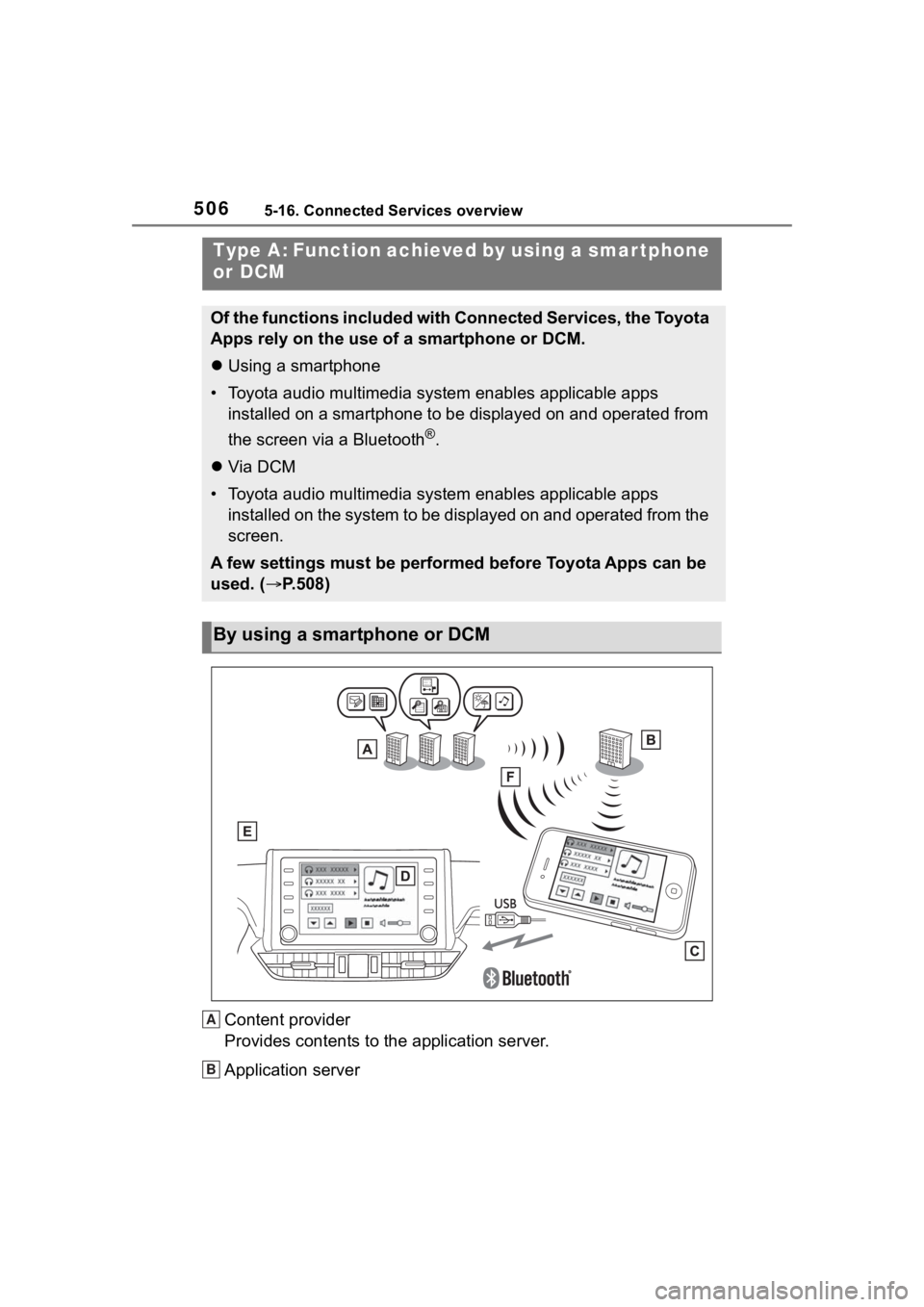 TOYOTA RAV4 HYBRID 2020 Owners Manual (in English) 5065-16. Connected Services overview
Content provider
Provides contents to the application server.
Application server
Type A: Function achieved by using a smar tphone
or DCM
Of the functions included TOYOTA RAV4 HYBRID 2020 Owners Manual (in English) 5065-16. Connected Services overview
Content provider
Provides contents to the application server.
Application server
Type A: Function achieved by using a smar tphone
or DCM
Of the functions included