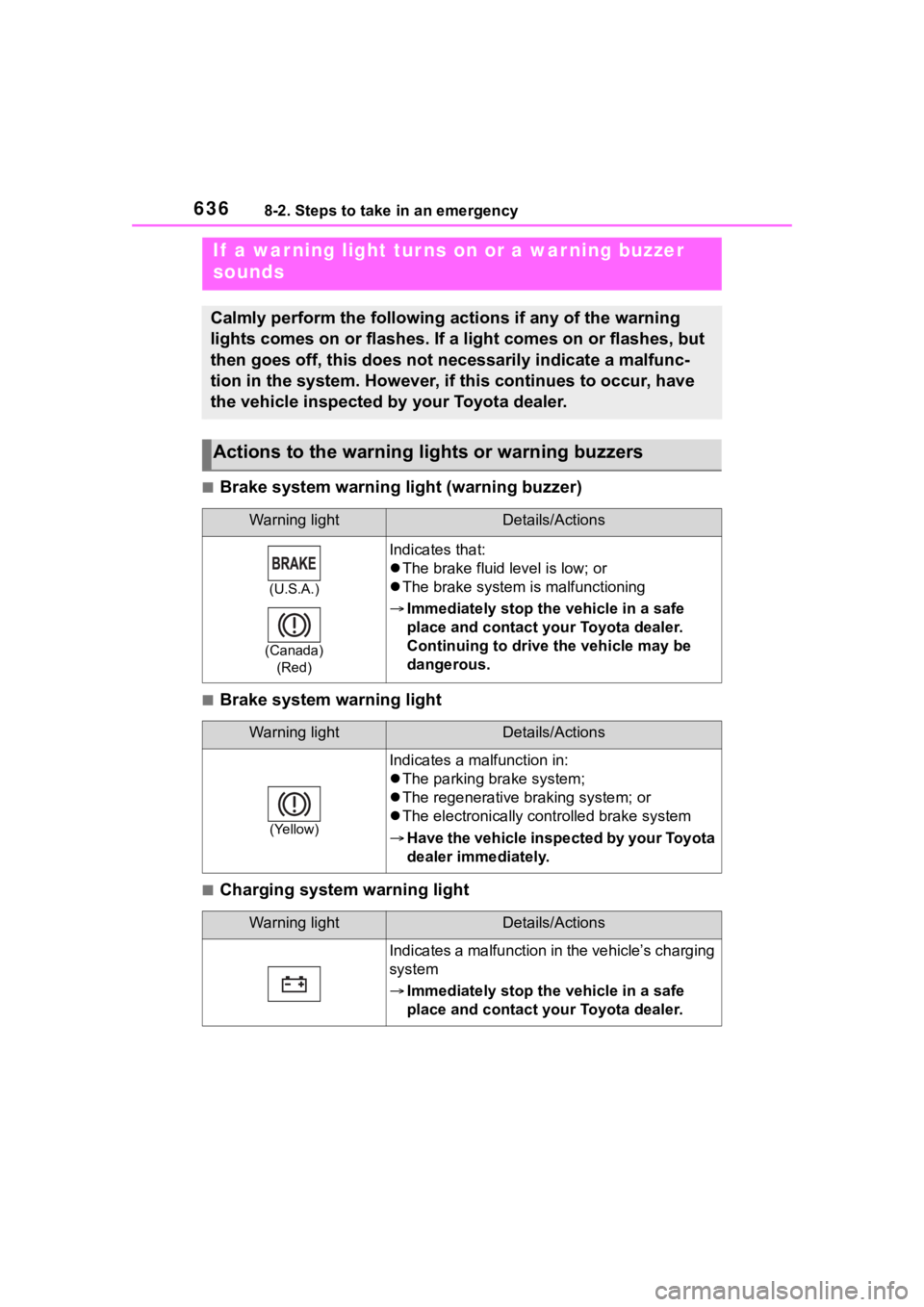TOYOTA RAV4 HYBRID 2020 Owners Manual (in English) 6368-2. Steps to take in an emergency
■Brake system warning light (warning buzzer)
■Brake system warning light
■Charging system warning light
If a war ning light tur ns on or a war ning buzzer TOYOTA RAV4 HYBRID 2020 Owners Manual (in English) 6368-2. Steps to take in an emergency
■Brake system warning light (warning buzzer)
■Brake system warning light
■Charging system warning light
If a war ning light tur ns on or a war ning buzzer