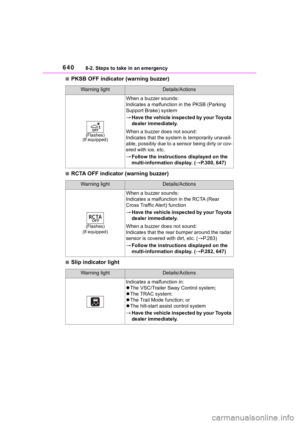 TOYOTA RAV4 HYBRID 2020 Owners Manual (in English) 6408-2. Steps to take in an emergency
■PKSB OFF indicator (warning buzzer)
■RCTA OFF indicator (warning buzzer)
■Slip indicator light
Warning lightDetails/Actions
(Flashes)
(If equipped)
When a TOYOTA RAV4 HYBRID 2020 Owners Manual (in English) 6408-2. Steps to take in an emergency
■PKSB OFF indicator (warning buzzer)
■RCTA OFF indicator (warning buzzer)
■Slip indicator light
Warning lightDetails/Actions
(Flashes)
(If equipped)
When a