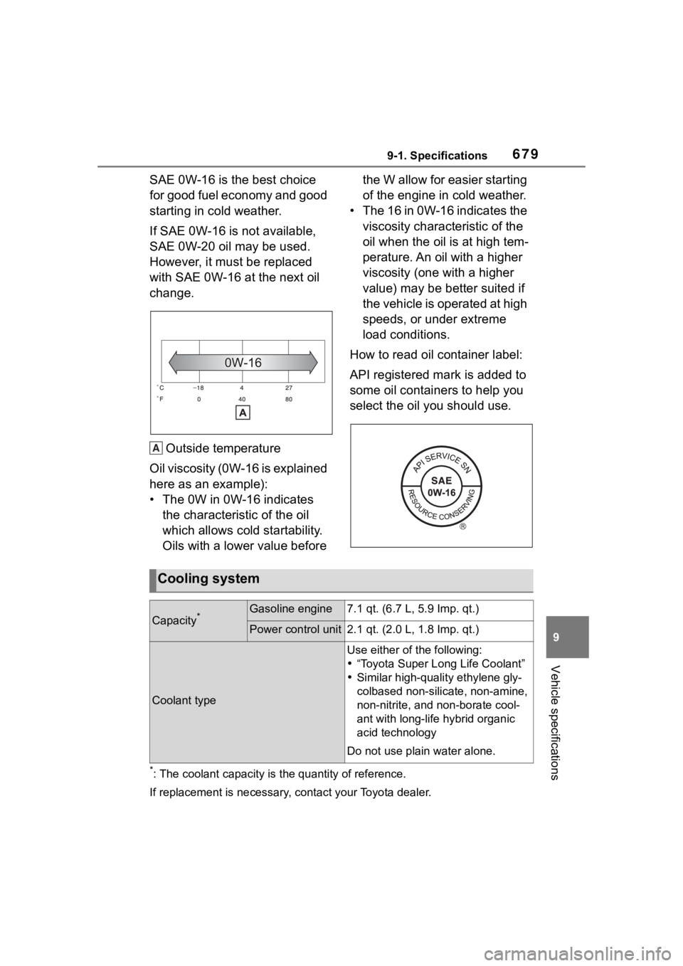 TOYOTA RAV4 HYBRID 2020 Owners Manual (in English) 6799-1. Specifications
9
Vehicle specifications
SAE 0W-16 is the best choice
for good fuel economy and good
starting in cold weather.
If SAE 0W-16 is not available,
SAE 0W-20 oil may be used.
Howe TOYOTA RAV4 HYBRID 2020 Owners Manual (in English) 6799-1. Specifications
9
Vehicle specifications
SAE 0W-16 is the best choice
for good fuel economy and good
starting in cold weather.
If SAE 0W-16 is not available,
SAE 0W-20 oil may be used.
Howe