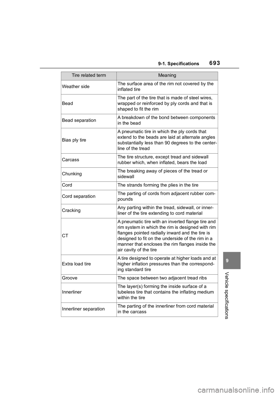 TOYOTA RAV4 HYBRID 2020 Owners Manual (in English) 6939-1. Specifications
9
Vehicle specifications
Weather sideThe surface area of the rim not covered by the
inflated tire
Bead
The part of the tire that is made of steel wires,
wrapped or reinforced TOYOTA RAV4 HYBRID 2020 Owners Manual (in English) 6939-1. Specifications
9
Vehicle specifications
Weather sideThe surface area of the rim not covered by the
inflated tire
Bead
The part of the tire that is made of steel wires,
wrapped or reinforced