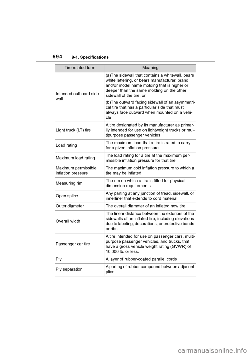 TOYOTA RAV4 HYBRID 2020 Owners Manual (in English) 6949-1. Specifications
Intended outboard side-
wall
(a)The sidewall that contains a whitewall, bears
white lettering, or bear s manufacturer, brand,
and/or model name molding that is higher or
deep TOYOTA RAV4 HYBRID 2020 Owners Manual (in English) 6949-1. Specifications
Intended outboard side-
wall
(a)The sidewall that contains a whitewall, bears
white lettering, or bear s manufacturer, brand,
and/or model name molding that is higher or
deep