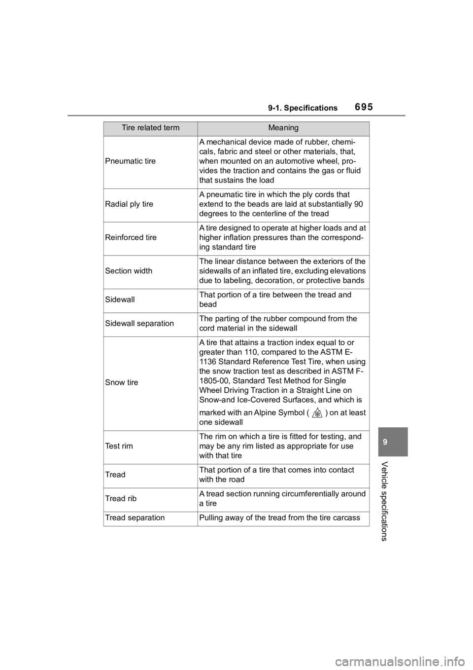 TOYOTA RAV4 HYBRID 2020 Owners Manual (in English) 6959-1. Specifications
9
Vehicle specifications
Pneumatic tire
A mechanical device made of rubber, chemi-
cals, fabric and steel or other materials, that,
when mounted on an aut omotive wheel, pro-
v TOYOTA RAV4 HYBRID 2020 Owners Manual (in English) 6959-1. Specifications
9
Vehicle specifications
Pneumatic tire
A mechanical device made of rubber, chemi-
cals, fabric and steel or other materials, that,
when mounted on an aut omotive wheel, pro-
v