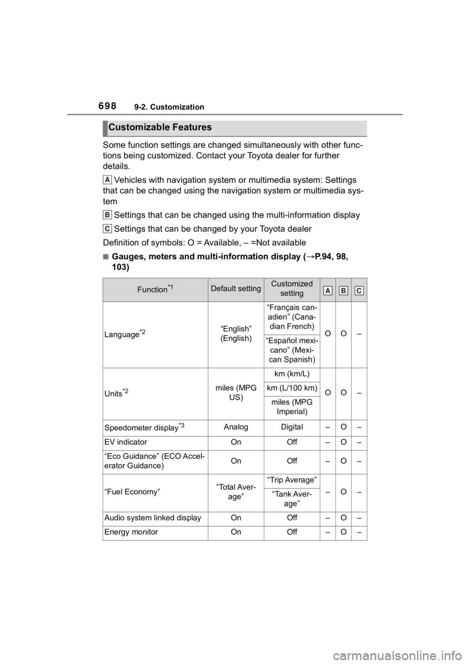 TOYOTA RAV4 HYBRID 2020 Owners Manual (in English) 6989-2. Customization
Some function settings are changed simultaneously with other func-
tions being customized. Contact your Toyota dealer for further
details.
Vehicles with navigation system or mul TOYOTA RAV4 HYBRID 2020 Owners Manual (in English) 6989-2. Customization
Some function settings are changed simultaneously with other func-
tions being customized. Contact your Toyota dealer for further
details.
Vehicles with navigation system or mul