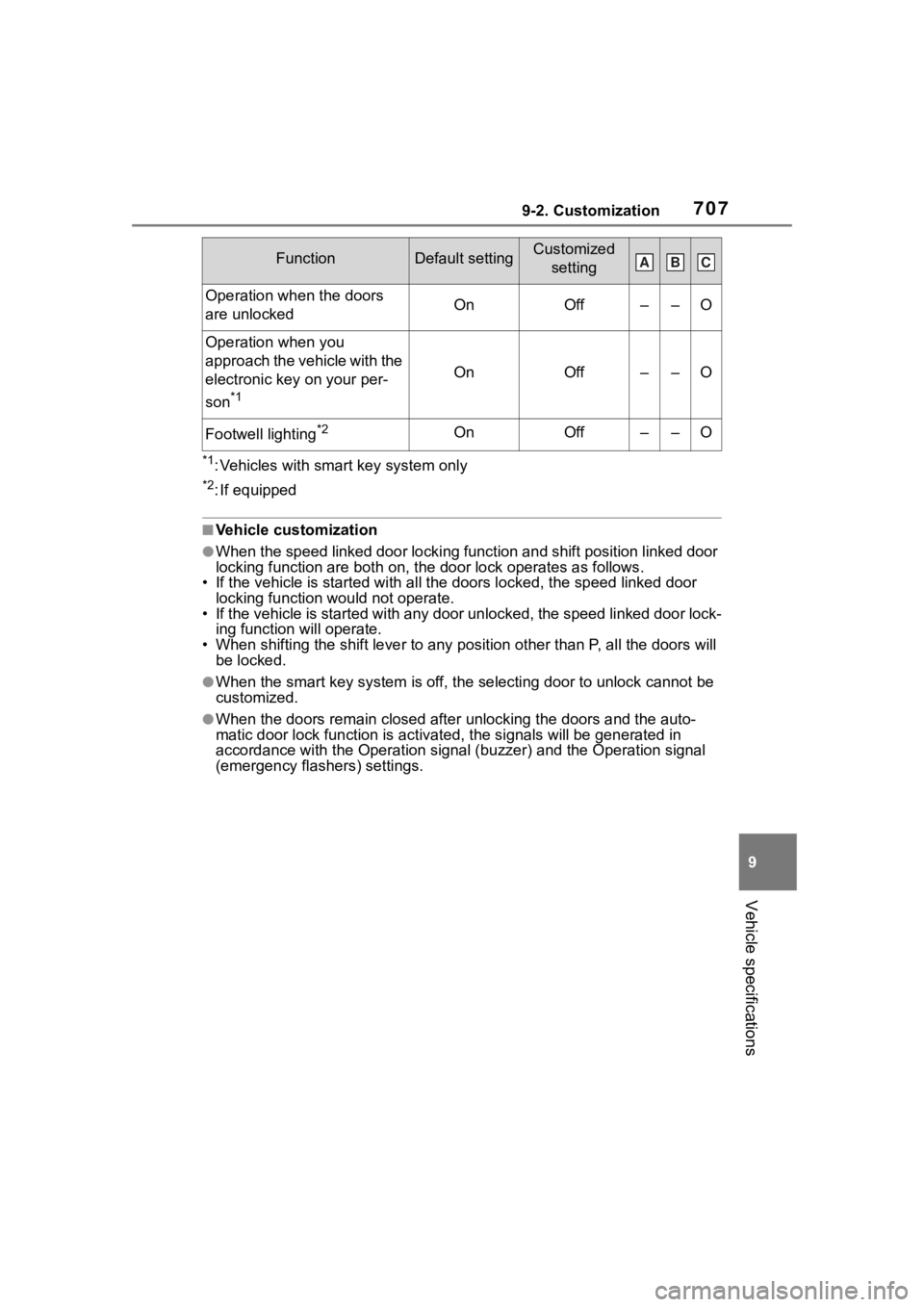 TOYOTA RAV4 HYBRID 2020  Owners Manual (in English) 7079-2. Customization
9
Vehicle specifications
*1: Vehicles with smart key system only
*2: If equipped
■Vehicle customization
●When the speed linked door locking function and shift position linked