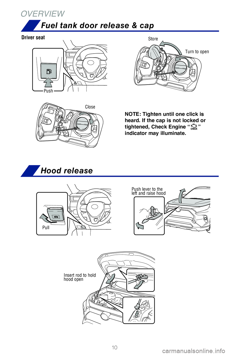 TOYOTA RAV4 HYBRID 2020  Owners Manual (in English) 10
OVERVIEW
NOTE: Tighten until one click is 
heard. If the cap is not locked or 
tightened, Check Engine “
” 
indicator may illuminate.
Push lever to the 
left and raise hood
Insert rod to hold 
