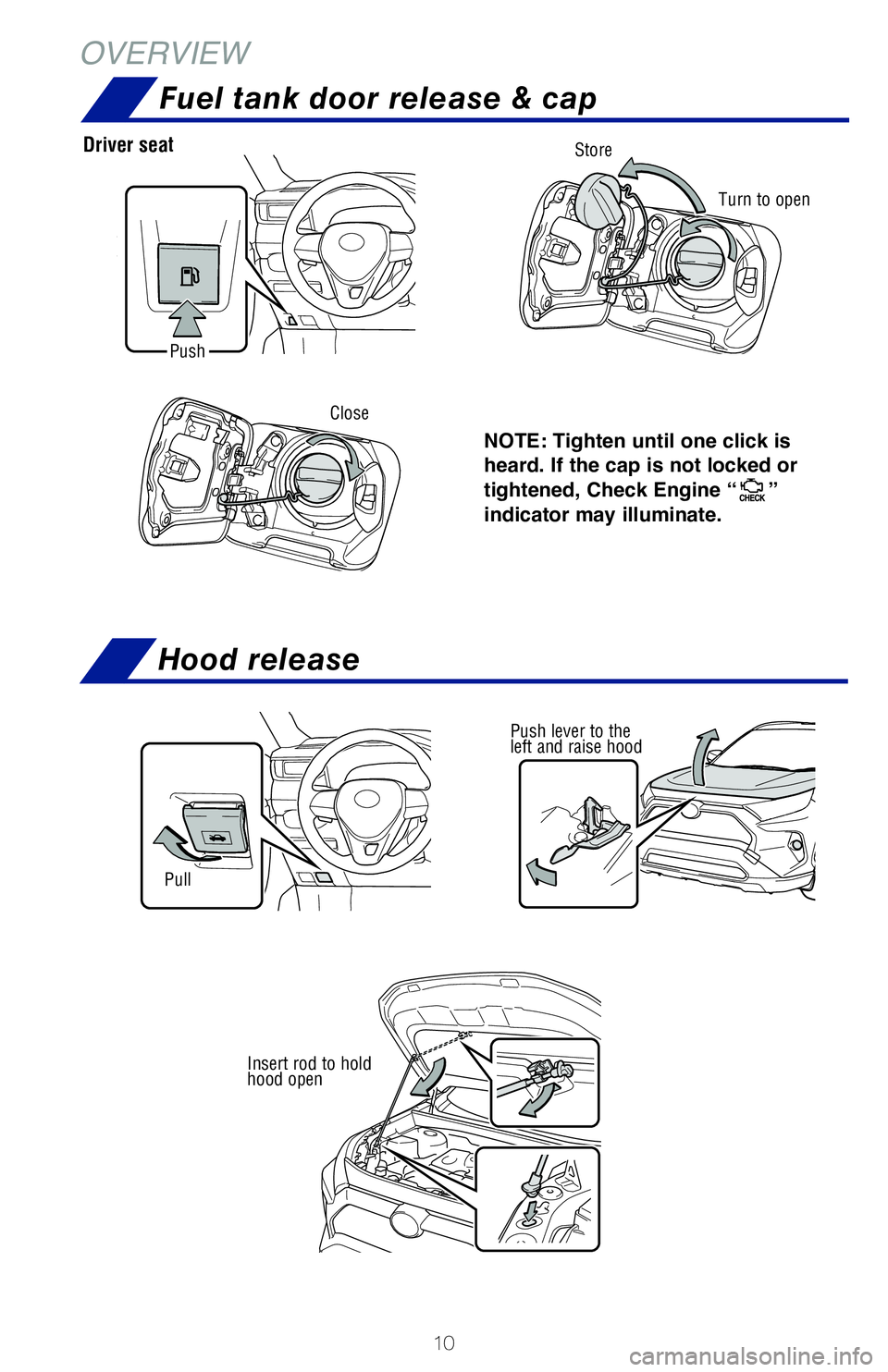 TOYOTA RAV4 HYBRID 2020   (in English) User Guide 10
OVERVIEW
NOTE: Tighten until one click is 
heard. If the cap is not locked or 
tightened, Check Engine “
” 
indicator may illuminate.
Push lever to the 
left and raise hood
Insert rod to hold 
