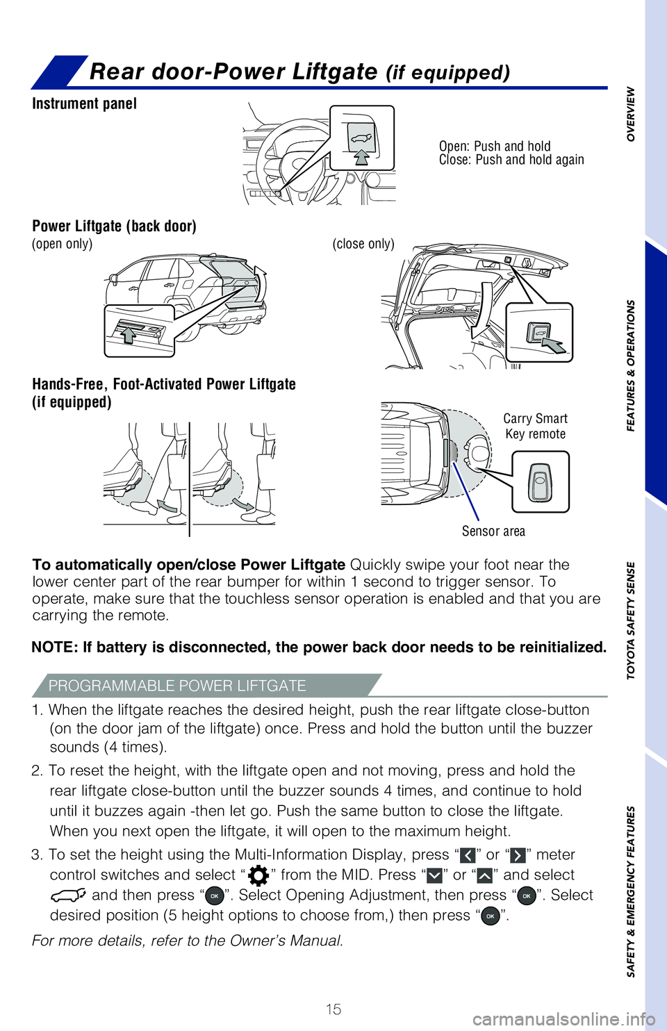 TOYOTA RAV4 HYBRID 2020   (in English) User Guide 15
OVERVIEW
FEATURES & OPERATIONS
TOYOTA SAFETY SENSE
SAFETY & EMERGENCY FEATURES
NOTE: If battery is disconnected, the power back door needs to be reinit\
ialized.
1. When the liftgate reaches the de