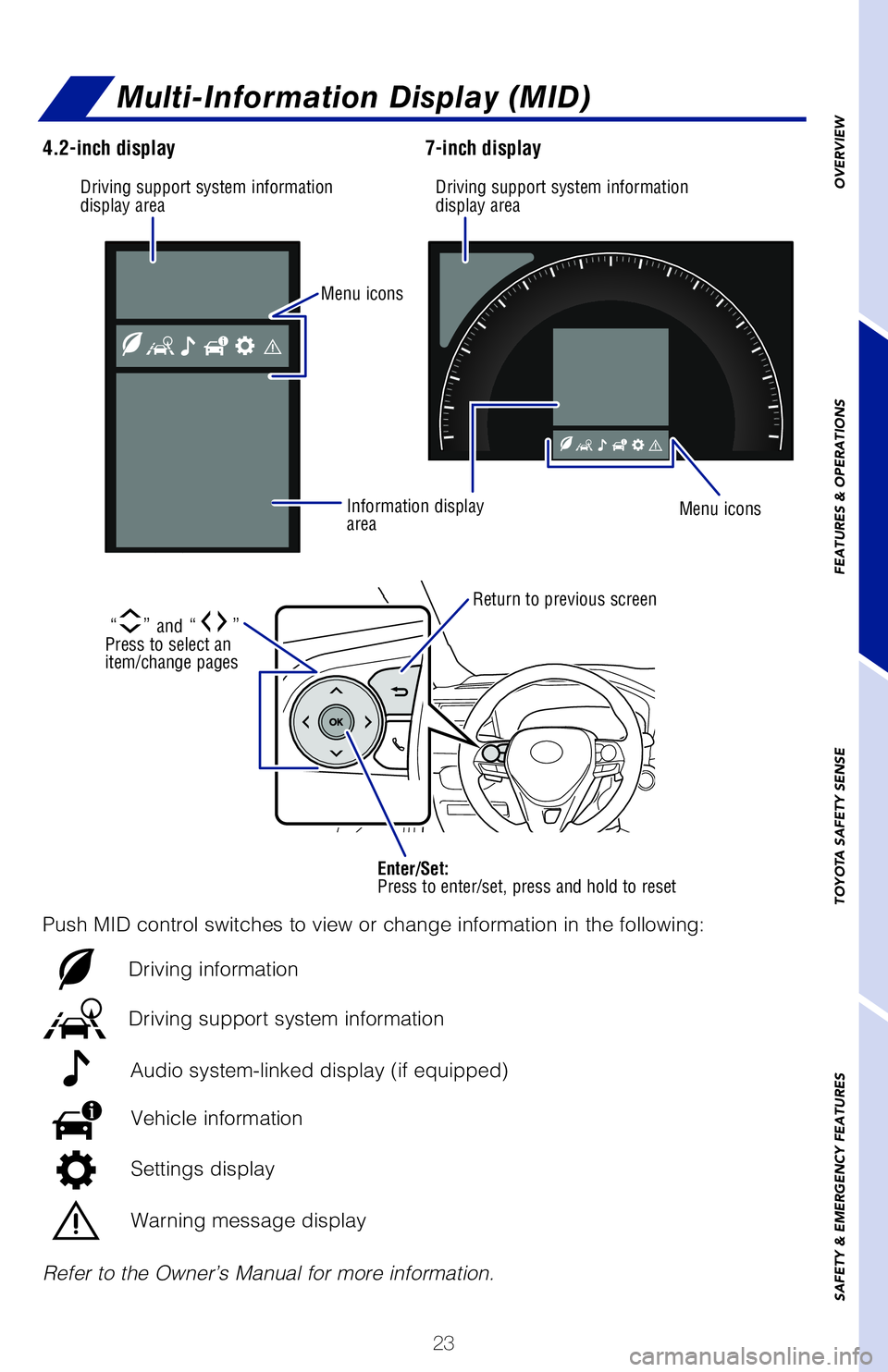 TOYOTA RAV4 HYBRID 2020   (in English) Owners Manual 23
OVERVIEW
FEATURES & OPERATIONS
TOYOTA SAFETY SENSE
SAFETY & EMERGENCY FEATURES
Refer to the Owner’s Manual for more information.
Driving support system information 
display areaDriving support sy
