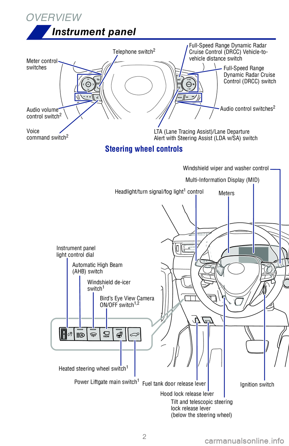 TOYOTA RAV4 HYBRID 2020  Owners Manual (in English) 2
OVERVIEWInstrument panel
Steering wheel controls
Audio volume 
control switch2
Telephone switch2
Voice  
command switch2
Audio control switches2
LTA (Lane Tracing Assist)/Lane Departure 
Alert with 