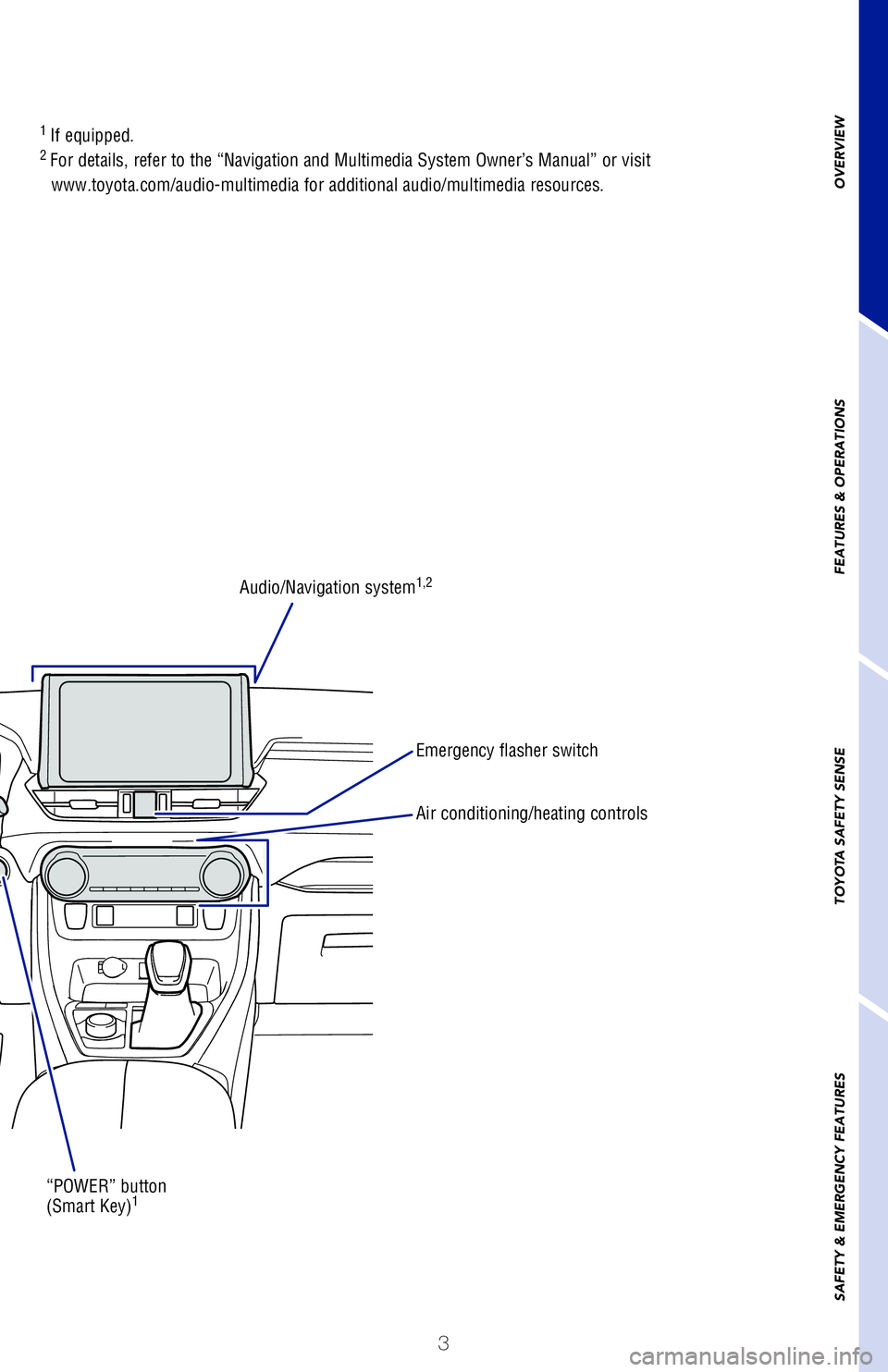 TOYOTA RAV4 HYBRID 2020  Owners Manual (in English) 3
OVERVIEW
FEATURES & OPERATIONS
TOYOTA SAFETY SENSE
SAFETY & EMERGENCY FEATURES
1
 If equipped.2 For details, refer to the “Navigation and Multimedia System Owner’\
s Manual” or visit  
www.toy