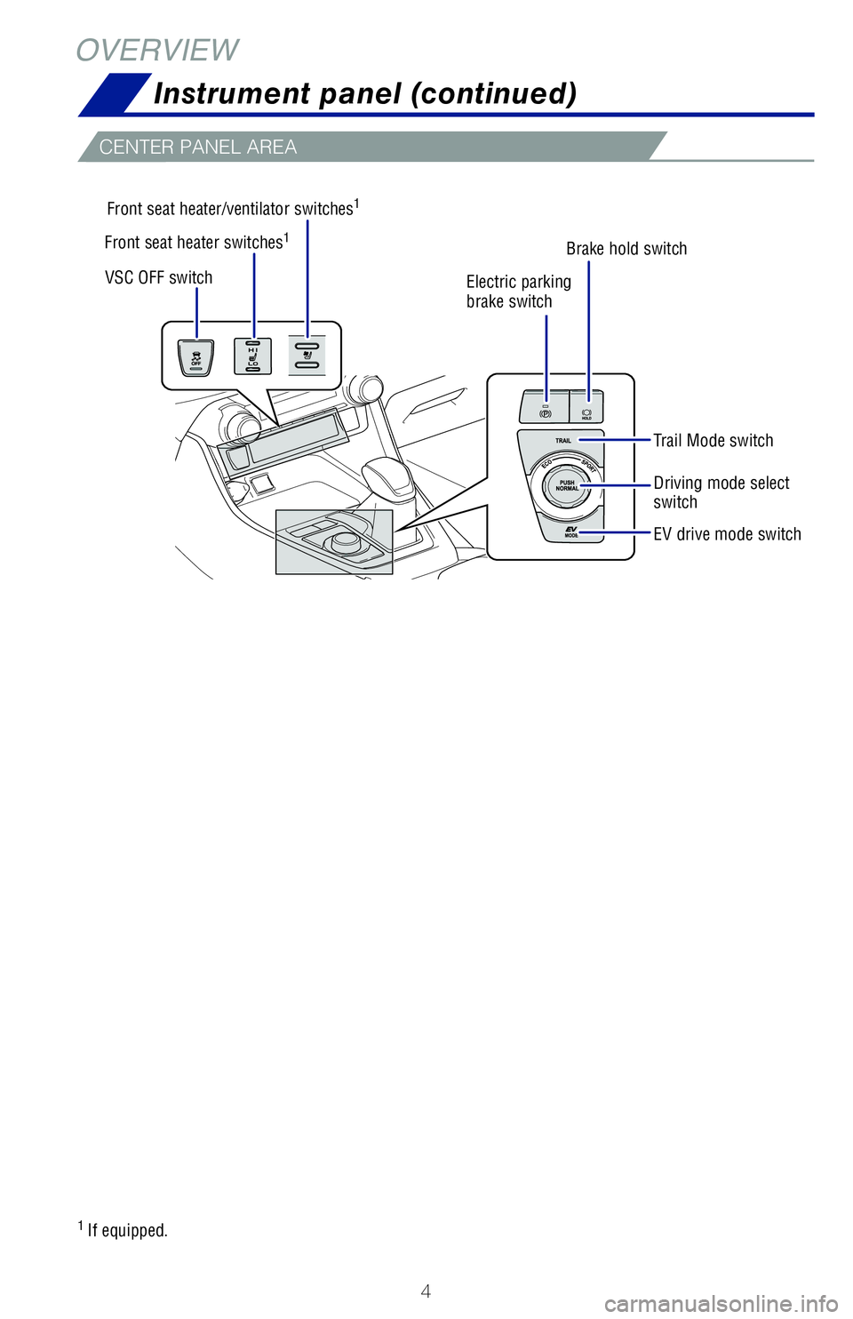 TOYOTA RAV4 HYBRID 2020  Owners Manual (in English) 4
OVERVIEW
CENTER PANEL AREA
Instrument panel (continued)
1 If equipped.
Electric parking 
brake switch Brake hold switch
Trail Mode switch
Driving mode select 
switch
EV drive mode switchVSC OFF swit