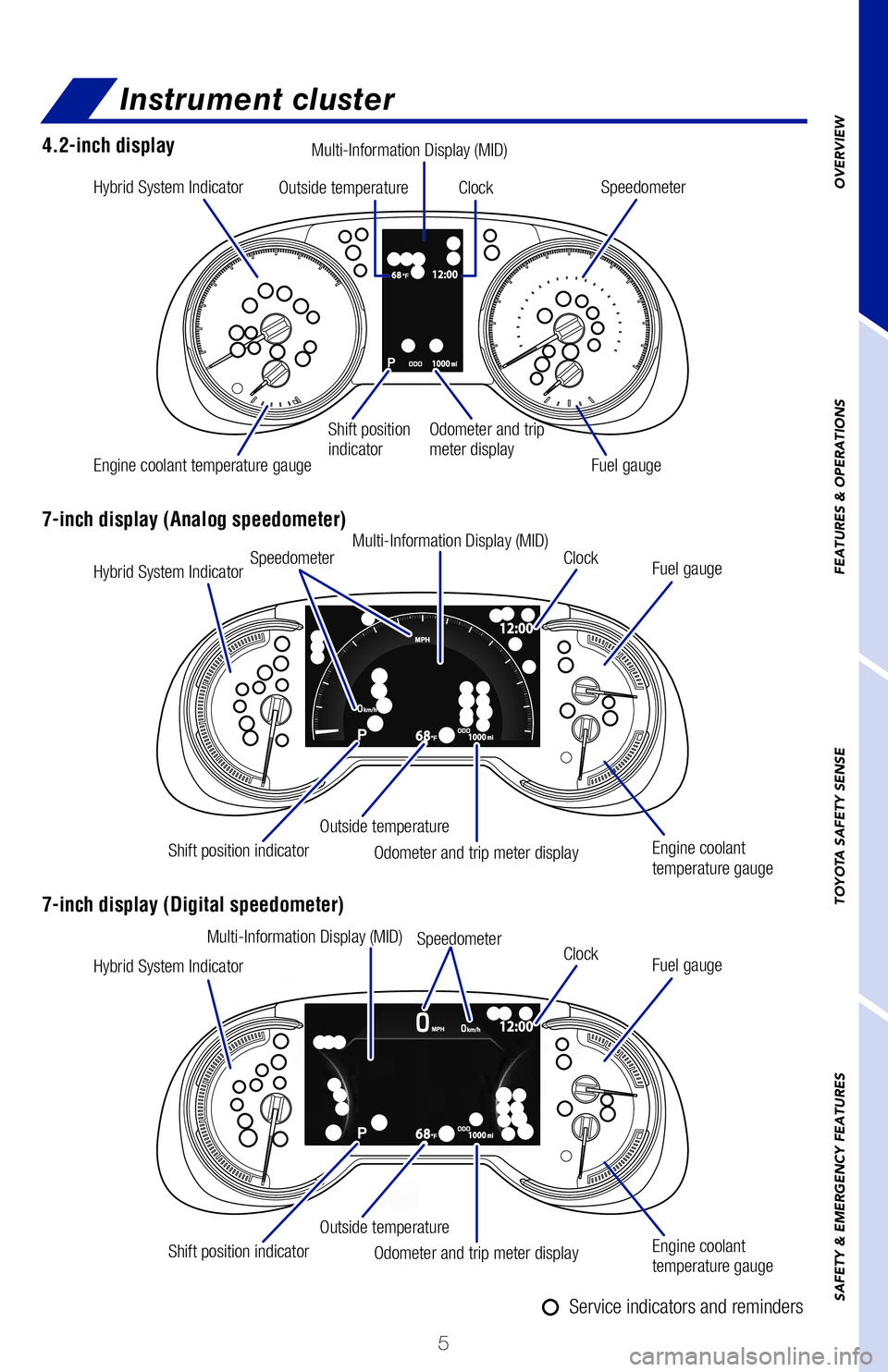 TOYOTA RAV4 HYBRID 2020  Owners Manual (in English) 5
OVERVIEW
FEATURES & OPERATIONS
TOYOTA SAFETY SENSE
SAFETY & EMERGENCY FEATURES
Instrument cluster
Hybrid System Indicator 
Hybrid System Indicator 
Hybrid System Indicator  Speedometer 
Fuel gauge
F