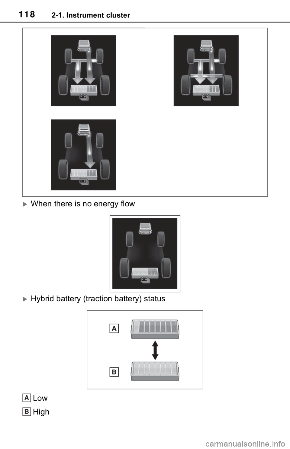 TOYOTA RAV4 HYBRID 2020 Owners Manual (in English) 1182-1. Instrument cluster
When there is no energy flow
Hybrid battery (traction battery) statusLow
High
A
B TOYOTA RAV4 HYBRID 2020 Owners Manual (in English) 1182-1. Instrument cluster
When there is no energy flow
Hybrid battery (traction battery) statusLow
High
A
B