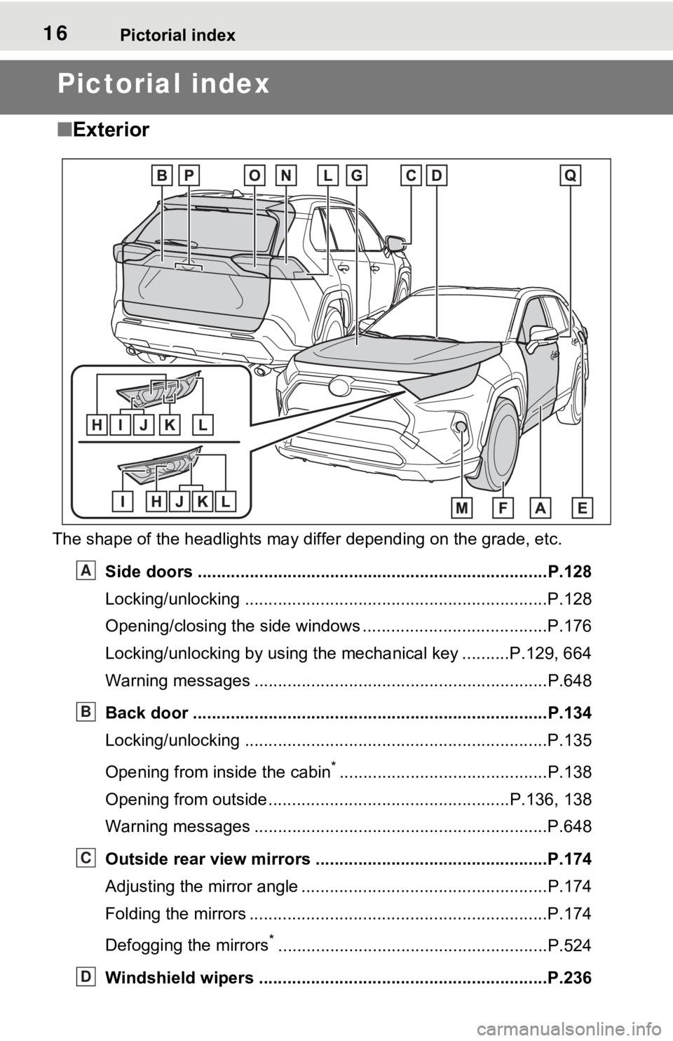 TOYOTA RAV4 HYBRID 2020  Owners Manual (in English) 16Pictorial index
Pictorial index
■Exterior
The shape of the headlights may differ depending on the grade,  etc.
Side doors ......... ................................. ..............................