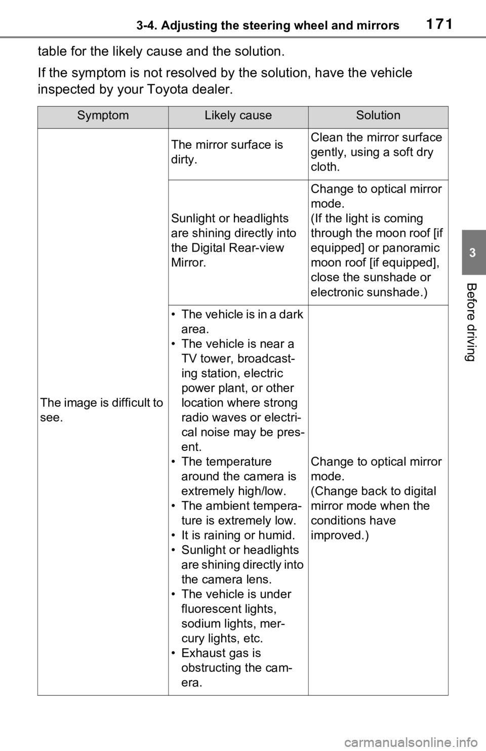 TOYOTA RAV4 HYBRID 2020 Owners Manual (in English) 1713-4. Adjusting the steering wheel and mirrors
3
Before driving
table for the likely cause and the solution.
If the symptom is not resolved by the solution, have the vehicle
inspected by your Toyot TOYOTA RAV4 HYBRID 2020 Owners Manual (in English) 1713-4. Adjusting the steering wheel and mirrors
3
Before driving
table for the likely cause and the solution.
If the symptom is not resolved by the solution, have the vehicle
inspected by your Toyot