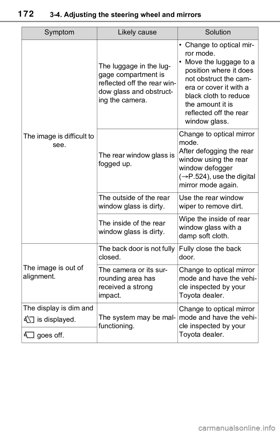 TOYOTA RAV4 HYBRID 2020 Owners Manual (in English) 1723-4. Adjusting the steering wheel and mirrors
The image is difficult to see.
The luggage in the lug-
gage compartment is
reflected off the rear win-
dow glass and obstruct-
ing the camera.
• Cha TOYOTA RAV4 HYBRID 2020 Owners Manual (in English) 1723-4. Adjusting the steering wheel and mirrors
The image is difficult to see.
The luggage in the lug-
gage compartment is
reflected off the rear win-
dow glass and obstruct-
ing the camera.
• Cha