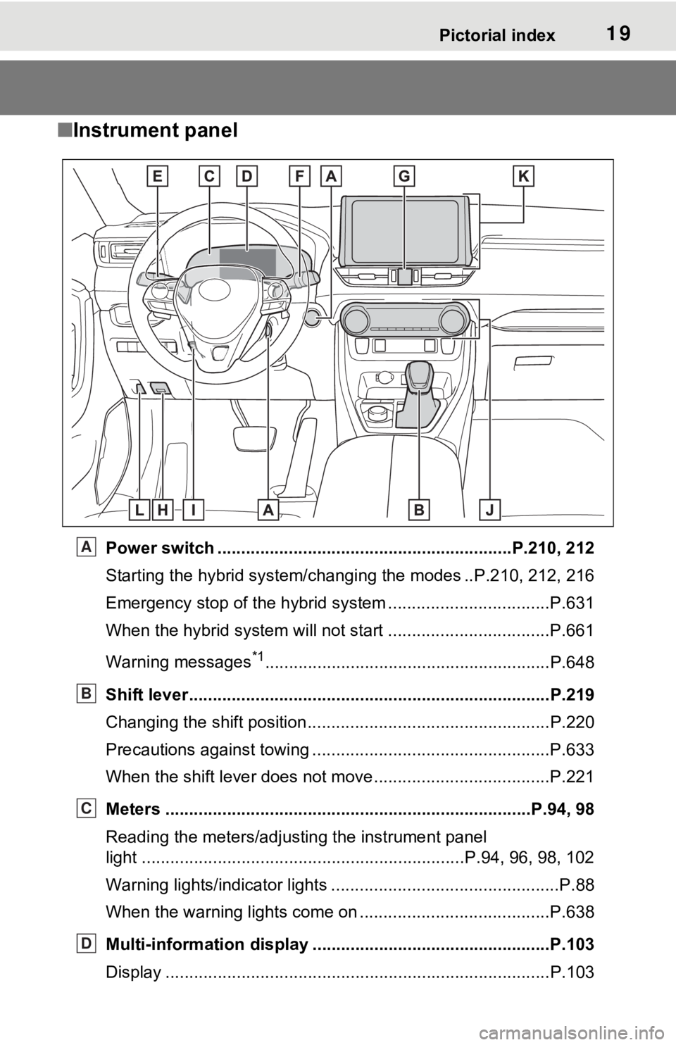 TOYOTA RAV4 HYBRID 2020   (in English) User Guide 19Pictorial index
■Instrument panel
Power switch ................................................... ...........P.210, 212
Starting the hybrid system/chan ging the modes ..P.210, 212, 216
Emergency 
