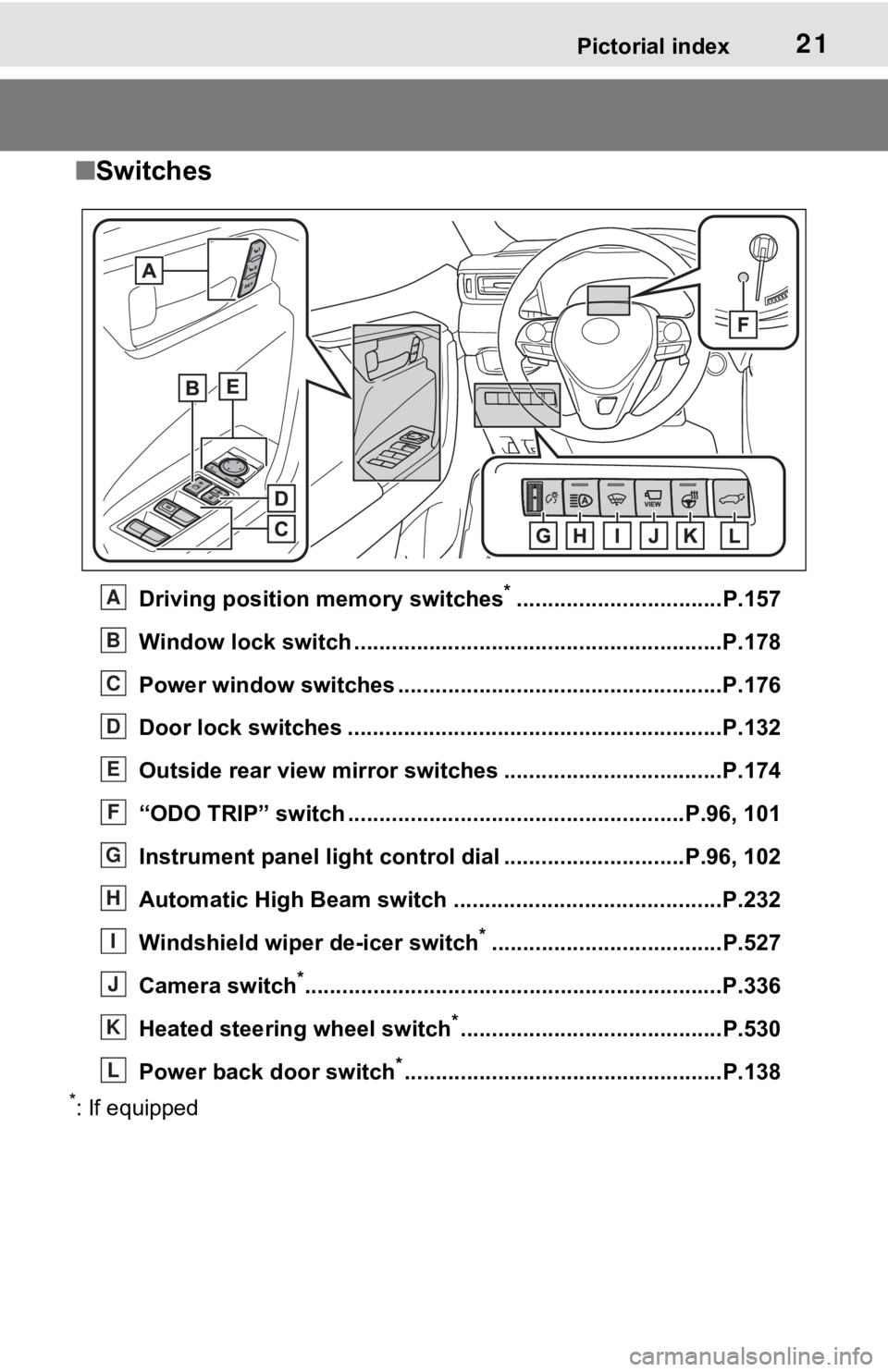 TOYOTA RAV4 HYBRID 2020  Owners Manual (in English) 21Pictorial index
■Switches
Driving position memory switches*.................................P.157
Window lock switch ............................................. ..............P.178
Power window 