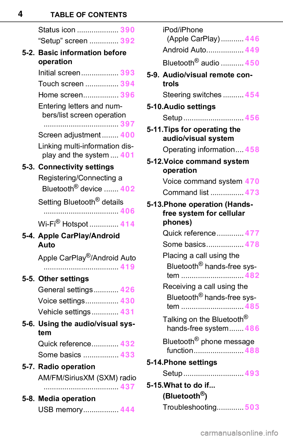 TOYOTA RAV4 HYBRID 2020  Owners Manual (in English) 4TABLE OF CONTENTS
Status icon ....................390
“Setup” screen .............. 392
5-2. Basic information before  operation
Initial screen .................. 393
Touch screen ...............