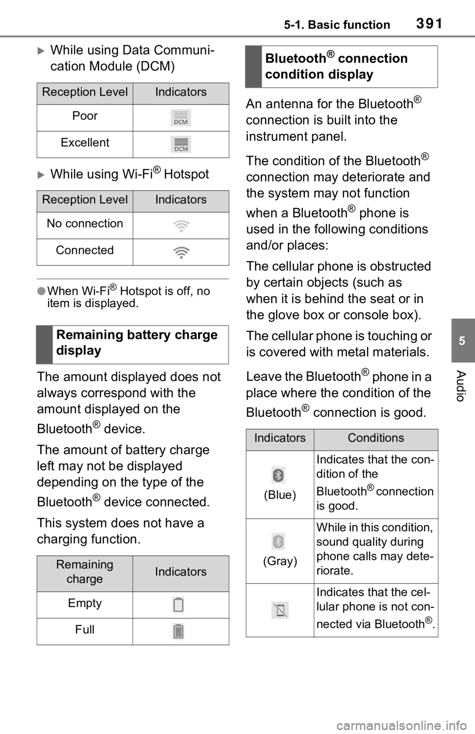 TOYOTA RAV4 HYBRID 2020  Owners Manual (in English) 3915-1. Basic function
5
Audio
While using Data Communi-
cation Module (DCM)
While using Wi-Fi® Hotspot
●When Wi-Fi® Hotspot is off, no 
item is displayed.
The amount displayed does not 
alw