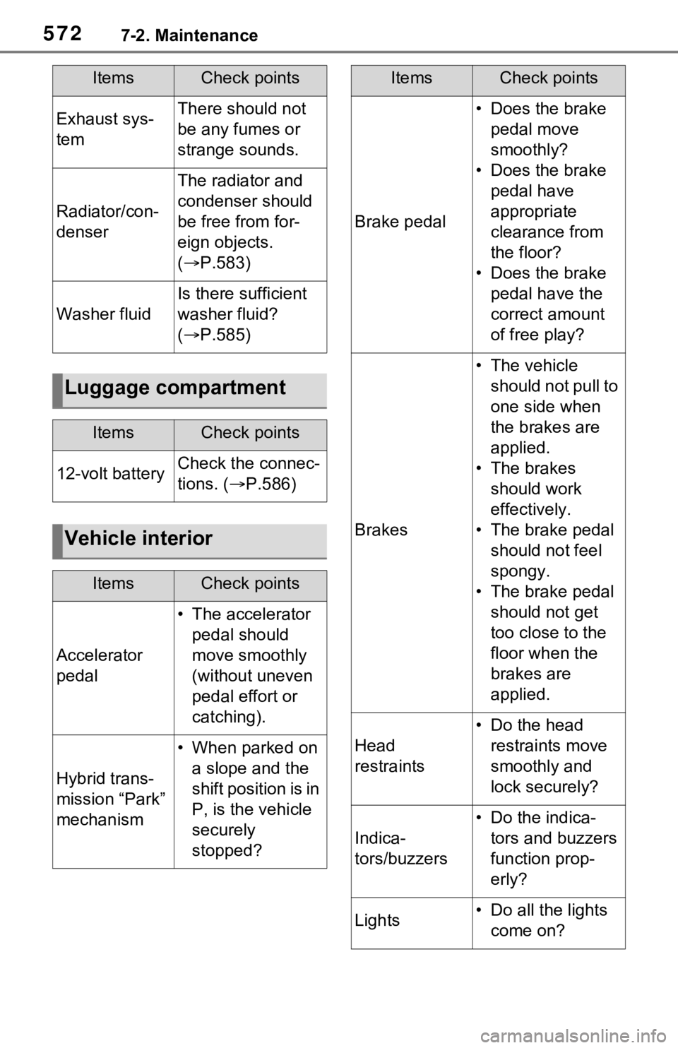 TOYOTA RAV4 HYBRID 2020 Owners Manual (in English) 5727-2. Maintenance
Exhaust sys-
temThere should not
be any fumes or
strange sounds.
Radiator/con-
denser
The radiator and
condenser should
be free from for-
eign objects.
( P.583)
Washer flui TOYOTA RAV4 HYBRID 2020 Owners Manual (in English) 5727-2. Maintenance
Exhaust sys-
temThere should not
be any fumes or
strange sounds.
Radiator/con-
denser
The radiator and
condenser should
be free from for-
eign objects.
( P.583)
Washer flui