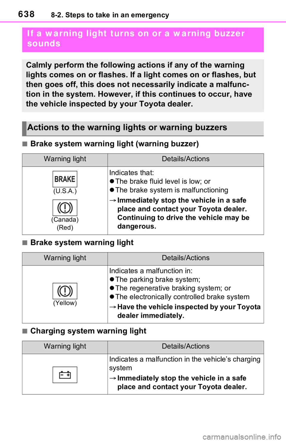 TOYOTA RAV4 HYBRID 2020 Owners Manual (in English) 6388-2. Steps to take in an emergency
■Brake system warning light (warning buzzer)
■Brake system warning light
■Charging system warning light
If a warning light turns on or a warning buzzer
so TOYOTA RAV4 HYBRID 2020 Owners Manual (in English) 6388-2. Steps to take in an emergency
■Brake system warning light (warning buzzer)
■Brake system warning light
■Charging system warning light
If a warning light turns on or a warning buzzer
so