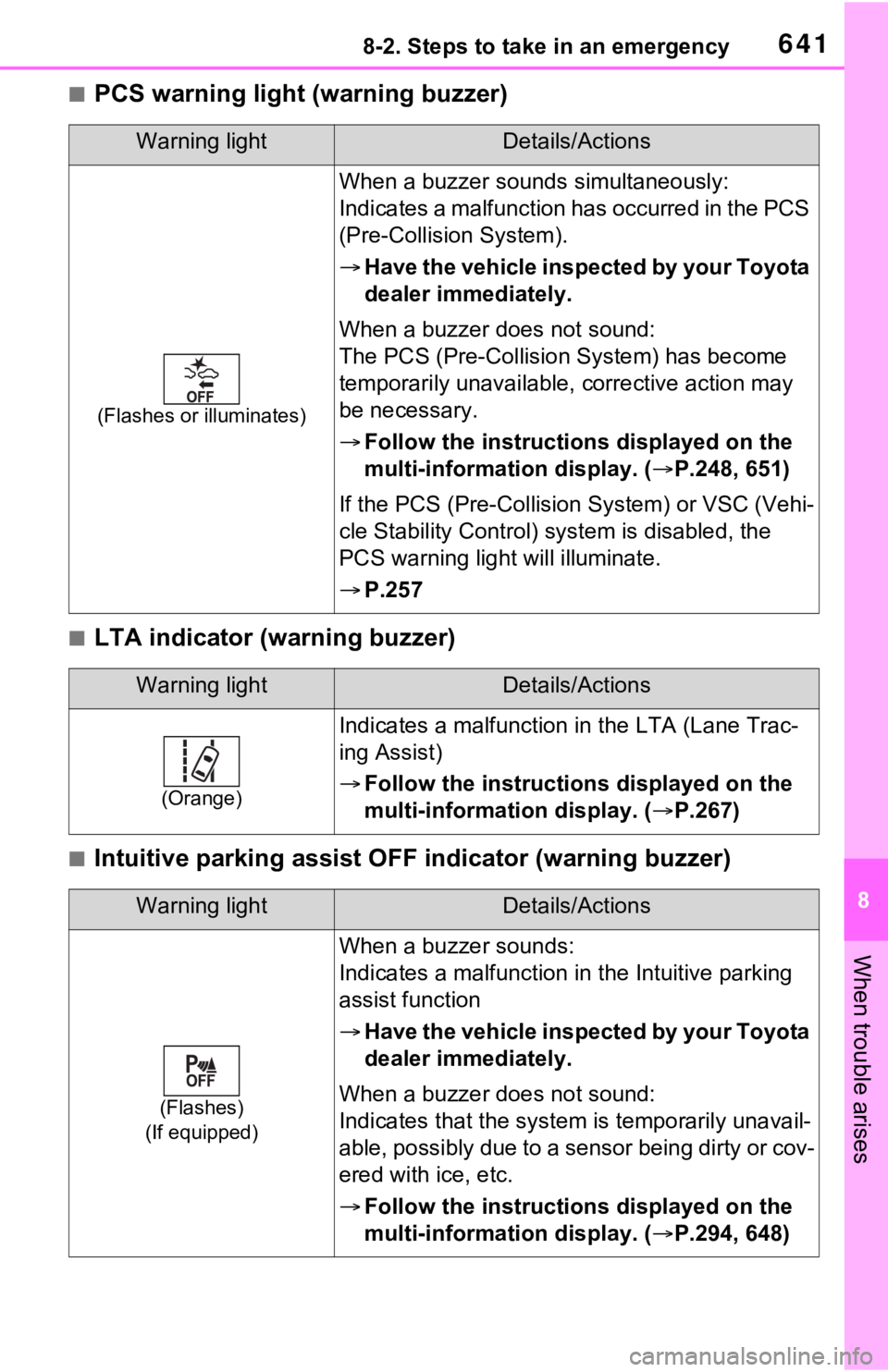 TOYOTA RAV4 HYBRID 2020 Owners Manual (in English) 6418-2. Steps to take in an emergency
8
When trouble arises
■PCS warning light (warning buzzer)
■LTA indicator (warning buzzer)
■Intuitive parking assist OFF indicator (warning buzzer)
Warning l TOYOTA RAV4 HYBRID 2020 Owners Manual (in English) 6418-2. Steps to take in an emergency
8
When trouble arises
■PCS warning light (warning buzzer)
■LTA indicator (warning buzzer)
■Intuitive parking assist OFF indicator (warning buzzer)
Warning l