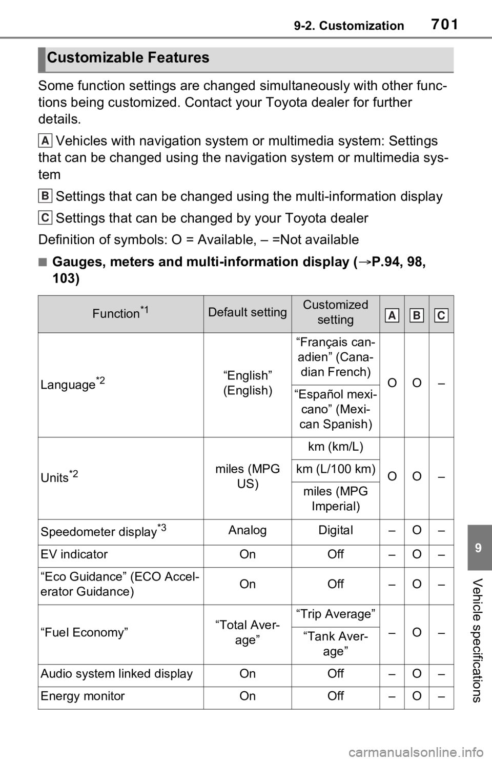 TOYOTA RAV4 HYBRID 2020 Owners Manual (in English) 7019-2. Customization
9
Vehicle specifications
Some function settings are changed simultaneously with other func-
tions being customized. Contact your Toyota dealer for further
details.Vehicles with TOYOTA RAV4 HYBRID 2020 Owners Manual (in English) 7019-2. Customization
9
Vehicle specifications
Some function settings are changed simultaneously with other func-
tions being customized. Contact your Toyota dealer for further
details.Vehicles with