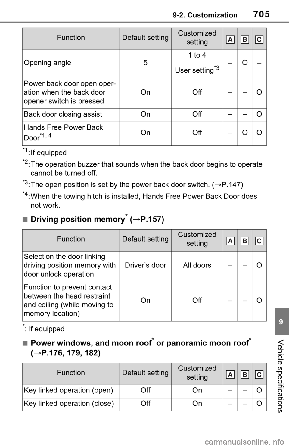 TOYOTA RAV4 HYBRID 2020 Owners Manual (in English) 7059-2. Customization
9
Vehicle specifications
*1: If equipped
*2: The operation buzzer that sounds when the back door begins to operate
cannot be turned off.
*3: The open position is set by the pow TOYOTA RAV4 HYBRID 2020 Owners Manual (in English) 7059-2. Customization
9
Vehicle specifications
*1: If equipped
*2: The operation buzzer that sounds when the back door begins to operate
cannot be turned off.
*3: The open position is set by the pow