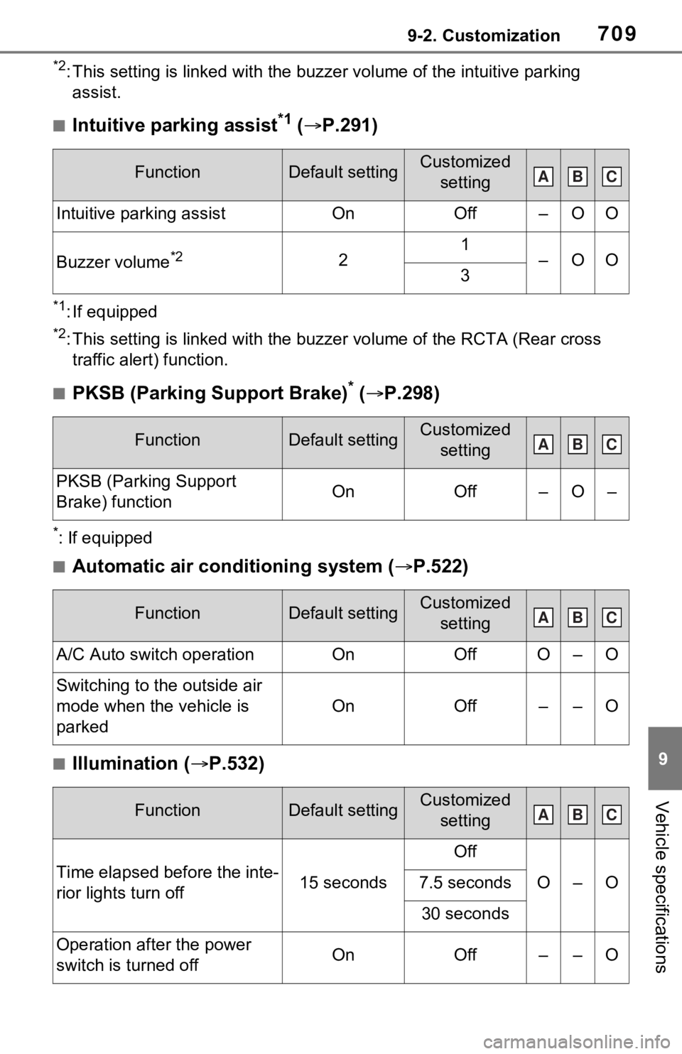 TOYOTA RAV4 HYBRID 2020 Owners Manual (in English) 7099-2. Customization
9
Vehicle specifications
*2: This setting is linked with the buzzer volume of the intuitive parking
assist.
■Intuitive parking assist*1 ( P.291)
*1: If equipped
*2: This s TOYOTA RAV4 HYBRID 2020 Owners Manual (in English) 7099-2. Customization
9
Vehicle specifications
*2: This setting is linked with the buzzer volume of the intuitive parking
assist.
■Intuitive parking assist*1 ( P.291)
*1: If equipped
*2: This s