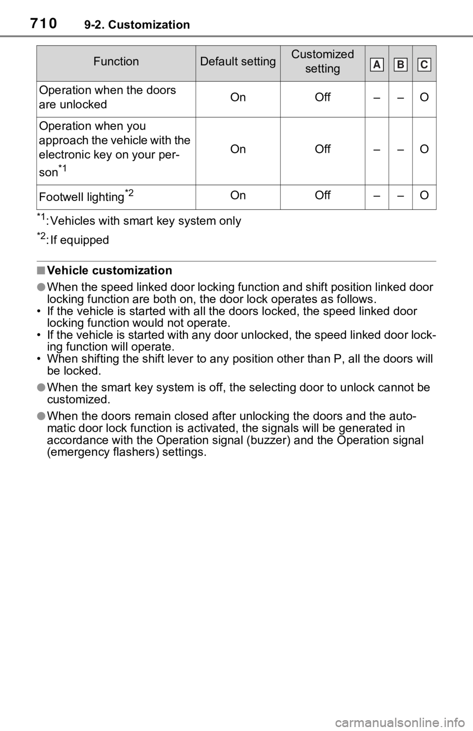TOYOTA RAV4 HYBRID 2020 Owners Manual (in English) 7109-2. Customization
*1: Vehicles with smart key system only
*2: If equipped
■Vehicle customization
●When the speed linked door locking function and shift position linked door
locking function a TOYOTA RAV4 HYBRID 2020 Owners Manual (in English) 7109-2. Customization
*1: Vehicles with smart key system only
*2: If equipped
■Vehicle customization
●When the speed linked door locking function and shift position linked door
locking function a