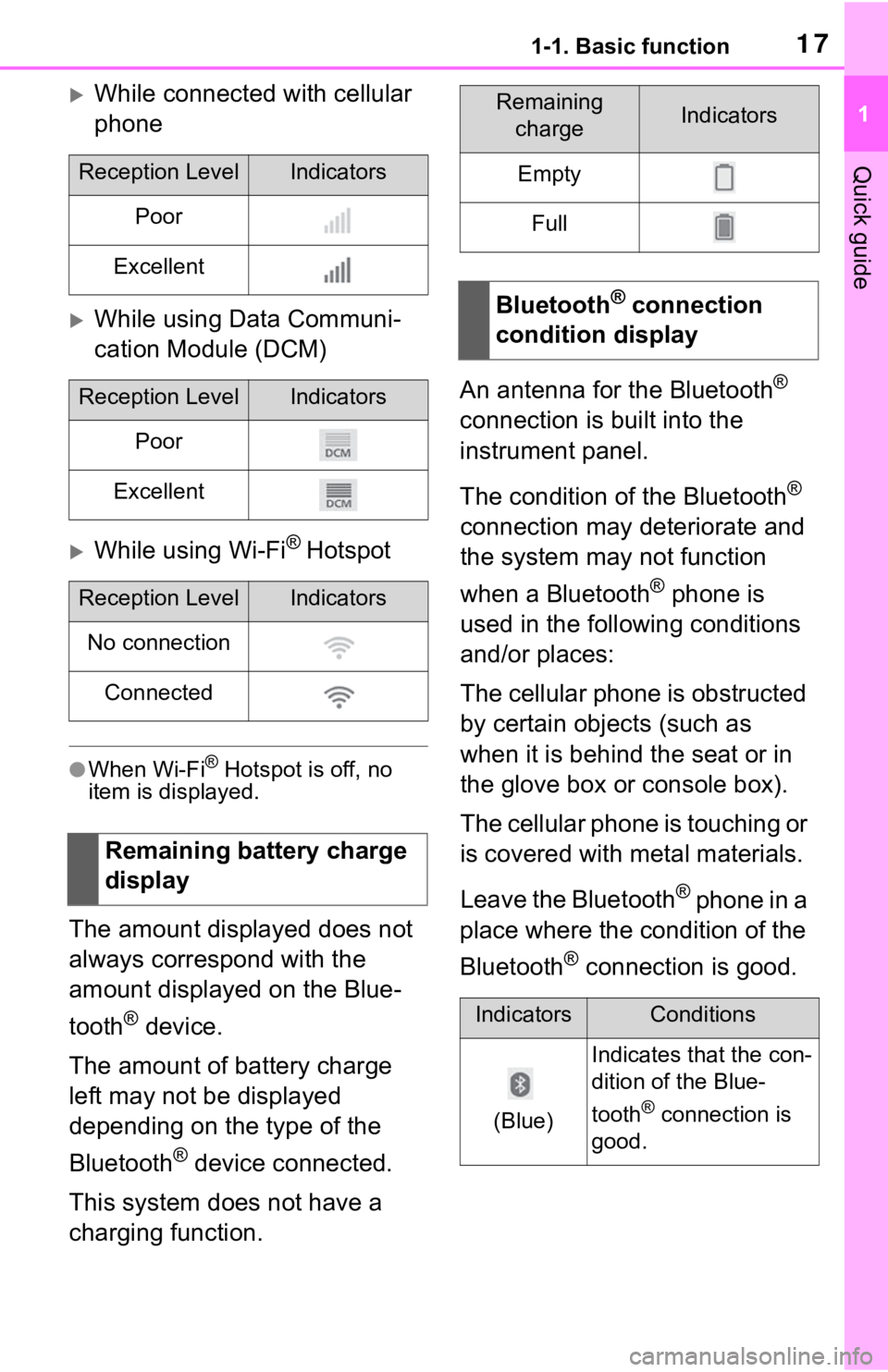 TOYOTA RAV4 HYBRID 2020 Accessories, Audio & Navigation (in English) 171-1. Basic function
1
Quick guide
While connected with cellular
phone
While using Data Communi-
cation Module (DCM)
While using Wi-Fi® Hotspot
●When Wi-Fi® Hotspot is off, no
item is TOYOTA RAV4 HYBRID 2020 Accessories, Audio & Navigation (in English) 171-1. Basic function
1
Quick guide
While connected with cellular
phone
While using Data Communi-
cation Module (DCM)
While using Wi-Fi® Hotspot
●When Wi-Fi® Hotspot is off, no
item is
