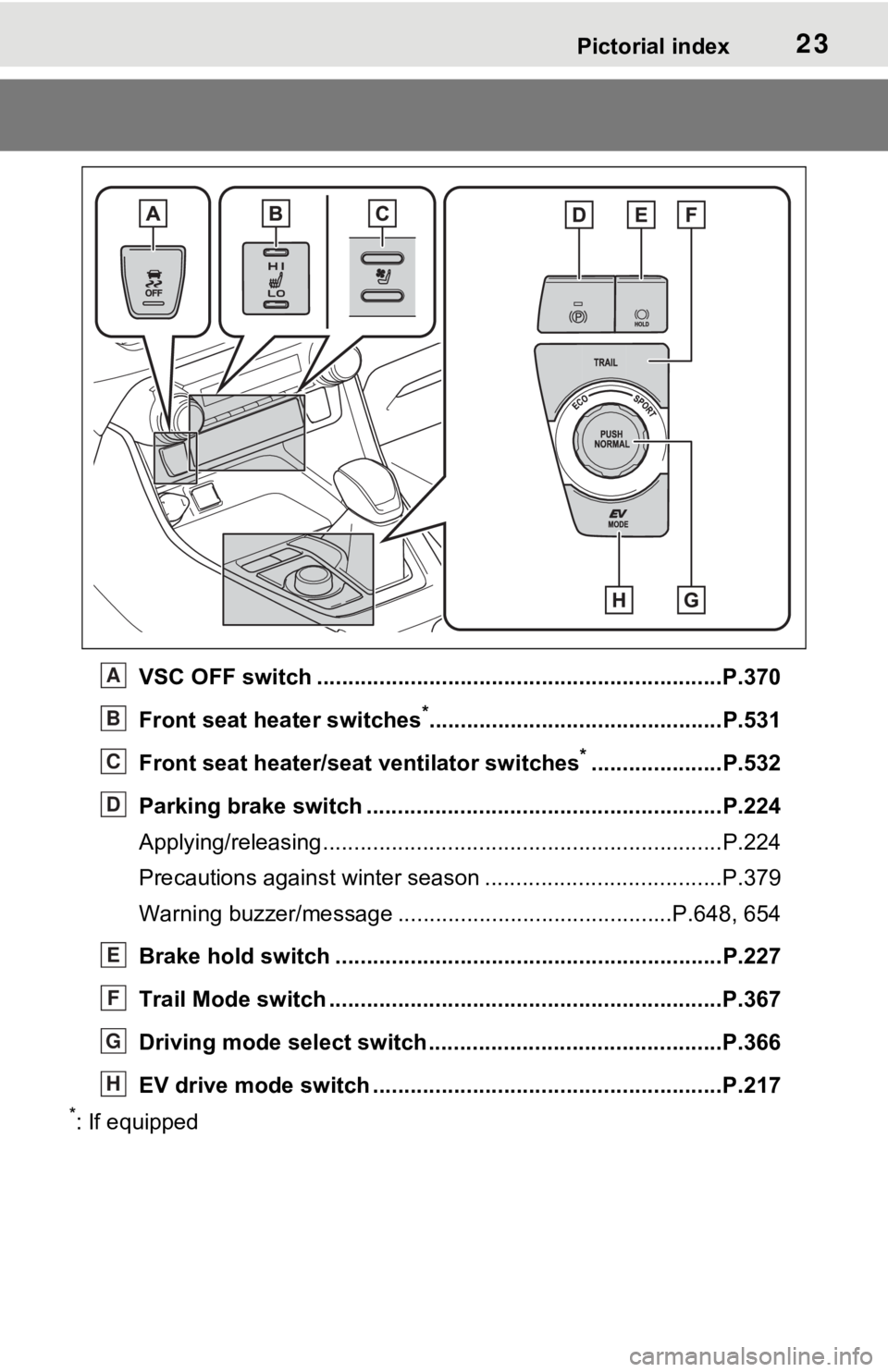 TOYOTA RAV4 HYBRID 2021  Owners Manual (in English) 23Pictorial index
VSC OFF switch .................................................................P.370
Front seat heater switches
*...............................................P.531
Front seat heat