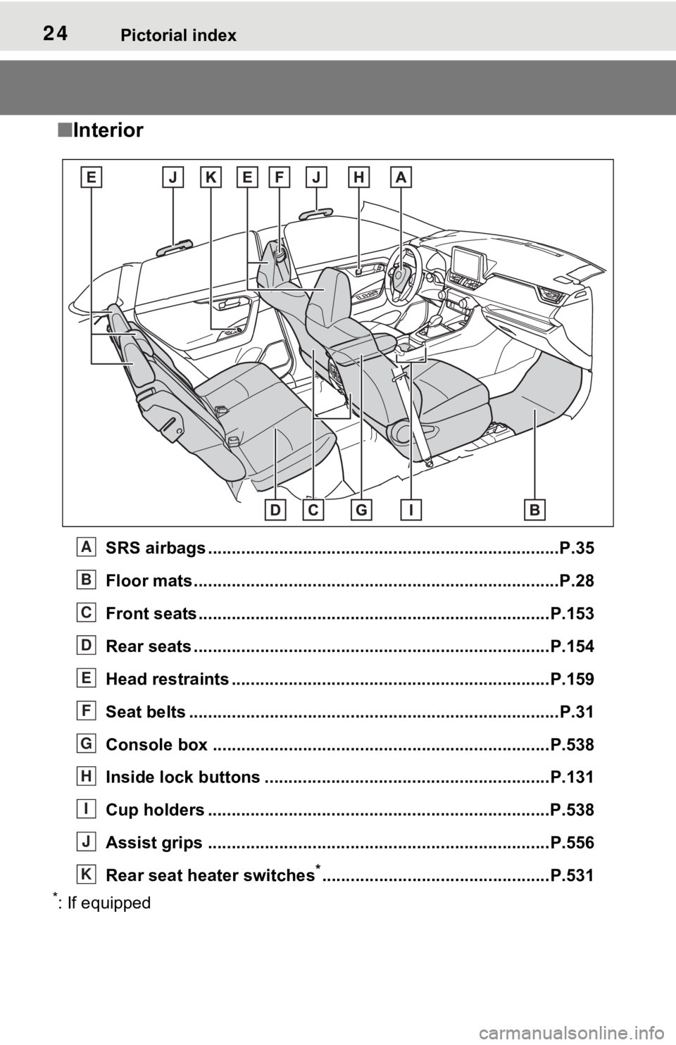 TOYOTA RAV4 HYBRID 2021 (in English) Owners Manual 24Pictorial index
■Interior
SRS airbags .................................................... ......................P.35
Floor mats..................................................... .............. TOYOTA RAV4 HYBRID 2021 (in English) Owners Manual 24Pictorial index
■Interior
SRS airbags .................................................... ......................P.35
Floor mats..................................................... ..............
