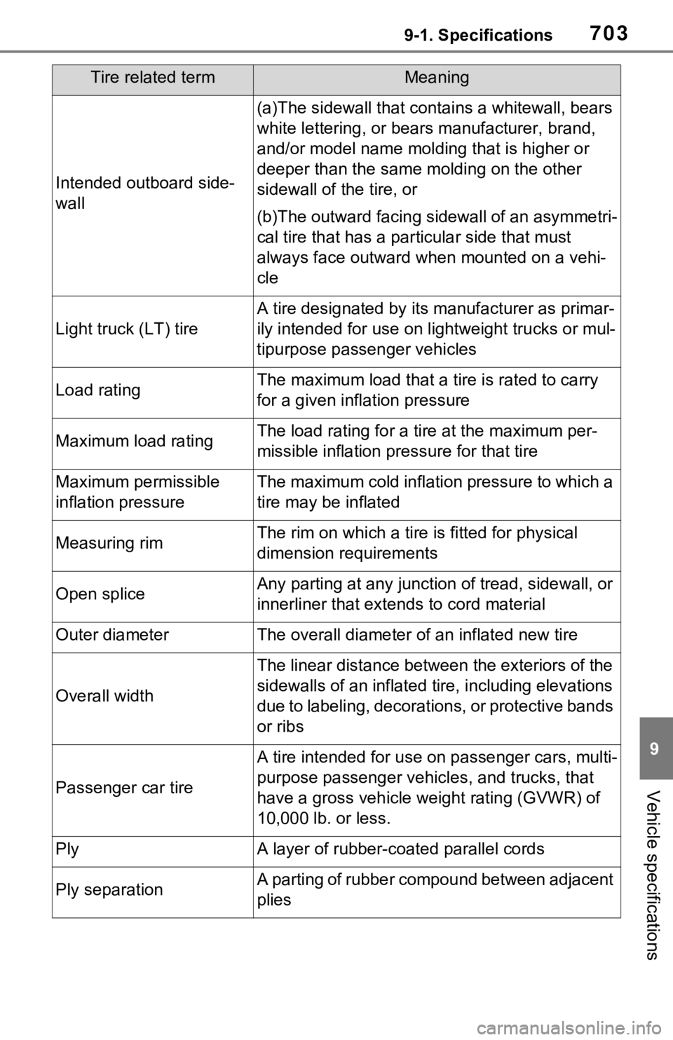 TOYOTA RAV4 HYBRID 2021 Owners Manual (in English) 7039-1. Specifications
9
Vehicle specifications
Intended outboard side-
wall
(a)The sidewall that contains a whitewall, bears
white lettering, or bear s manufacturer, brand,
and/or model name moldin TOYOTA RAV4 HYBRID 2021 Owners Manual (in English) 7039-1. Specifications
9
Vehicle specifications
Intended outboard side-
wall
(a)The sidewall that contains a whitewall, bears
white lettering, or bear s manufacturer, brand,
and/or model name moldin
