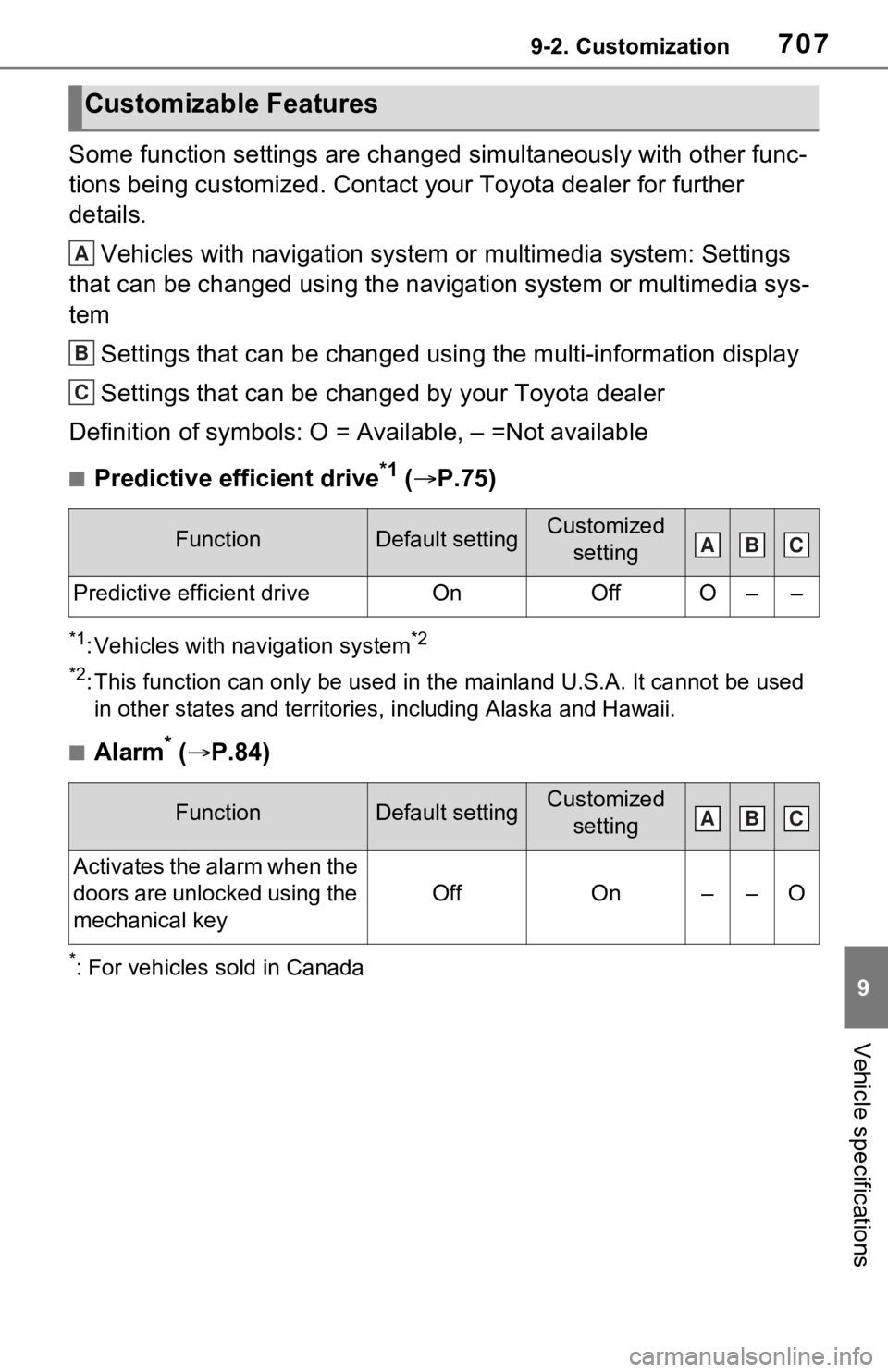 TOYOTA RAV4 HYBRID 2021 Owners Manual (in English) 7079-2. Customization
9
Vehicle specifications
Some function settings are changed simultaneously with other func-
tions being customized. Contact your Toyota dealer for further
details.Vehicles with TOYOTA RAV4 HYBRID 2021 Owners Manual (in English) 7079-2. Customization
9
Vehicle specifications
Some function settings are changed simultaneously with other func-
tions being customized. Contact your Toyota dealer for further
details.Vehicles with